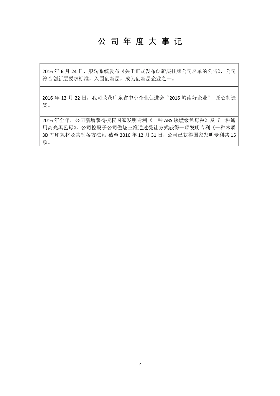 830885_2016_波斯科技_2016年年度报告_2017-03-19.pdf_第2页
