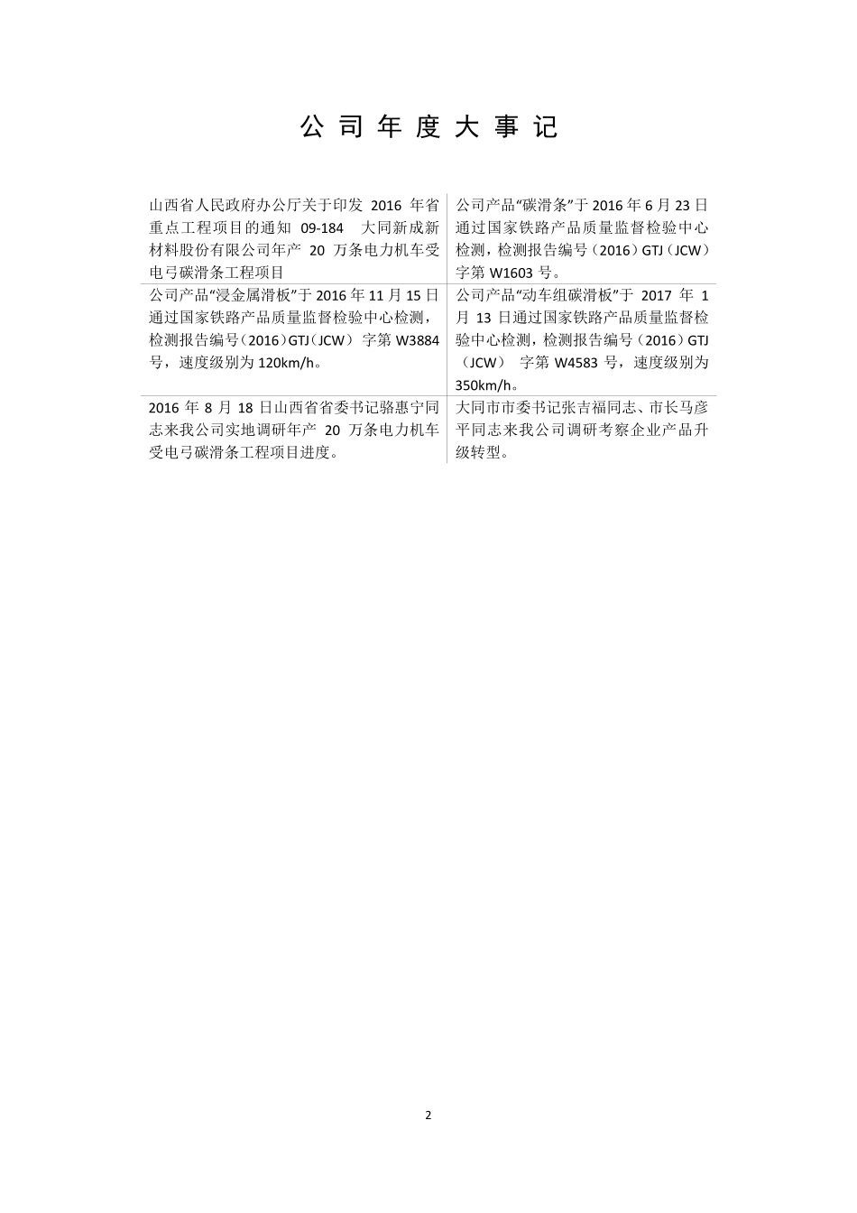 430493_2016_新成新材_2016年年度报告_2017-04-19.pdf_第2页