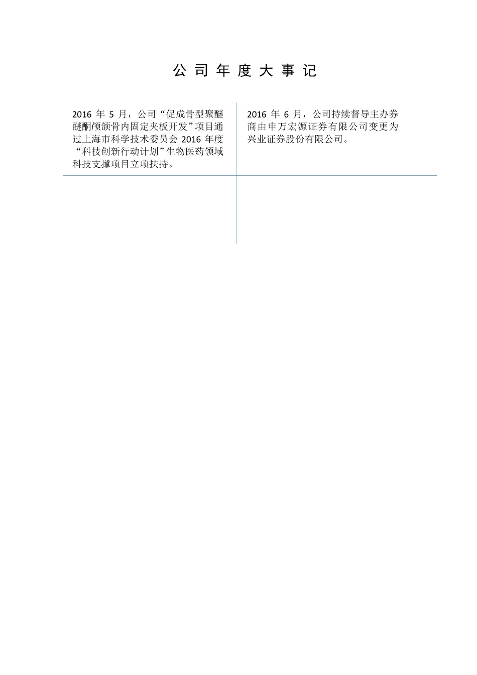 831230_2016_双申医疗_2016年年度报告_2017-03-29.pdf_第2页