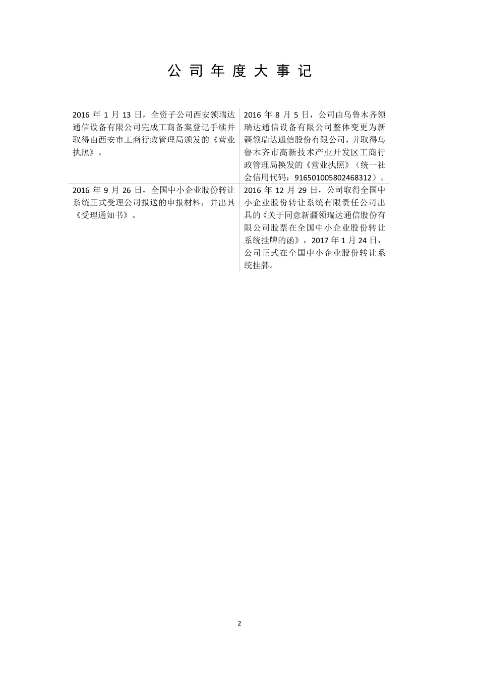 870566_2016_领瑞达_2016年年度报告_2017-04-25.pdf_第2页