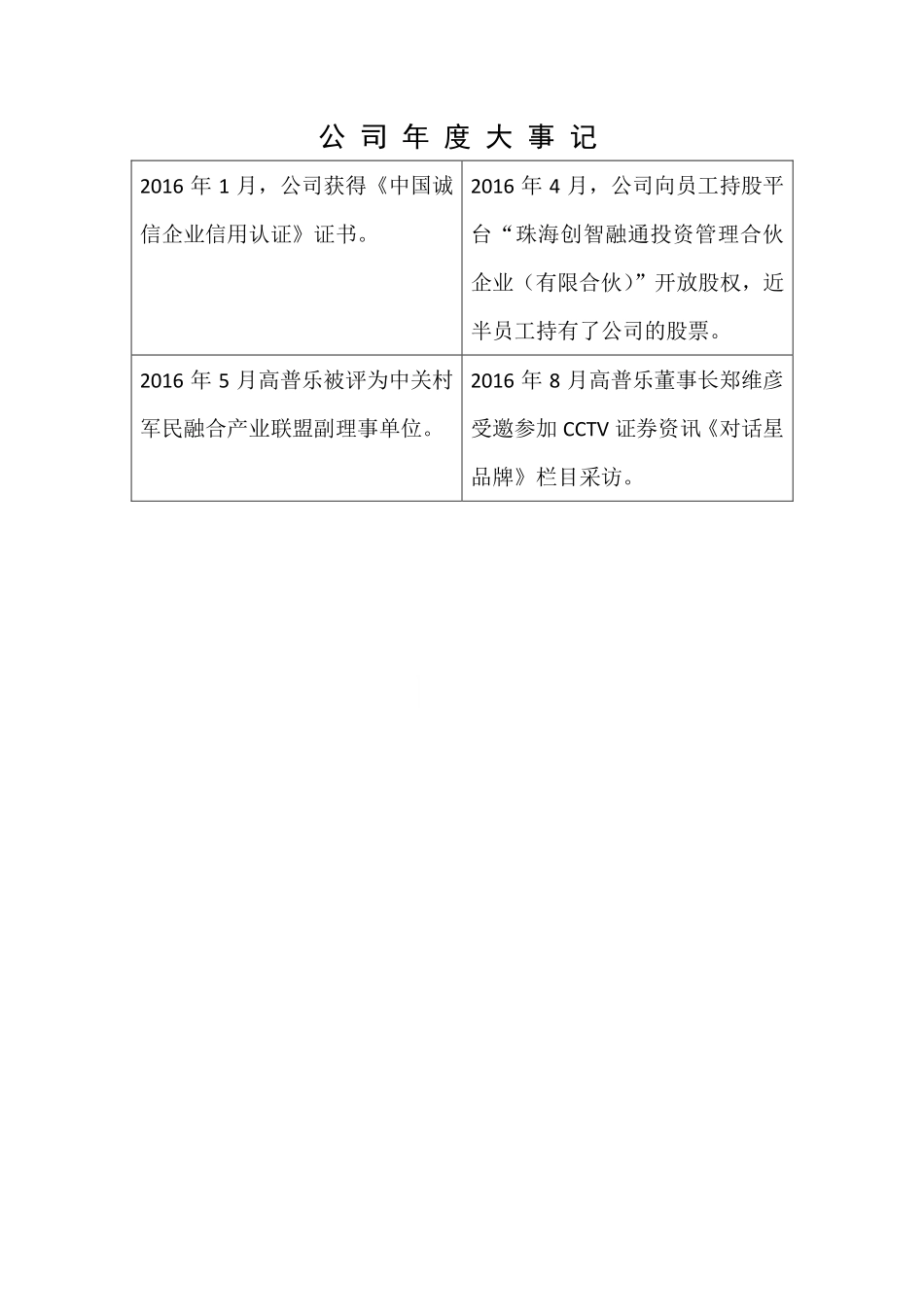 871279_2016_高普乐_2016年年度报告_2017-05-11.pdf_第2页
