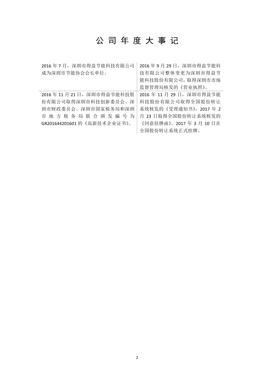 871095_2016_得益节能_2016年年度报告_2017-04-11.pdf_第2页