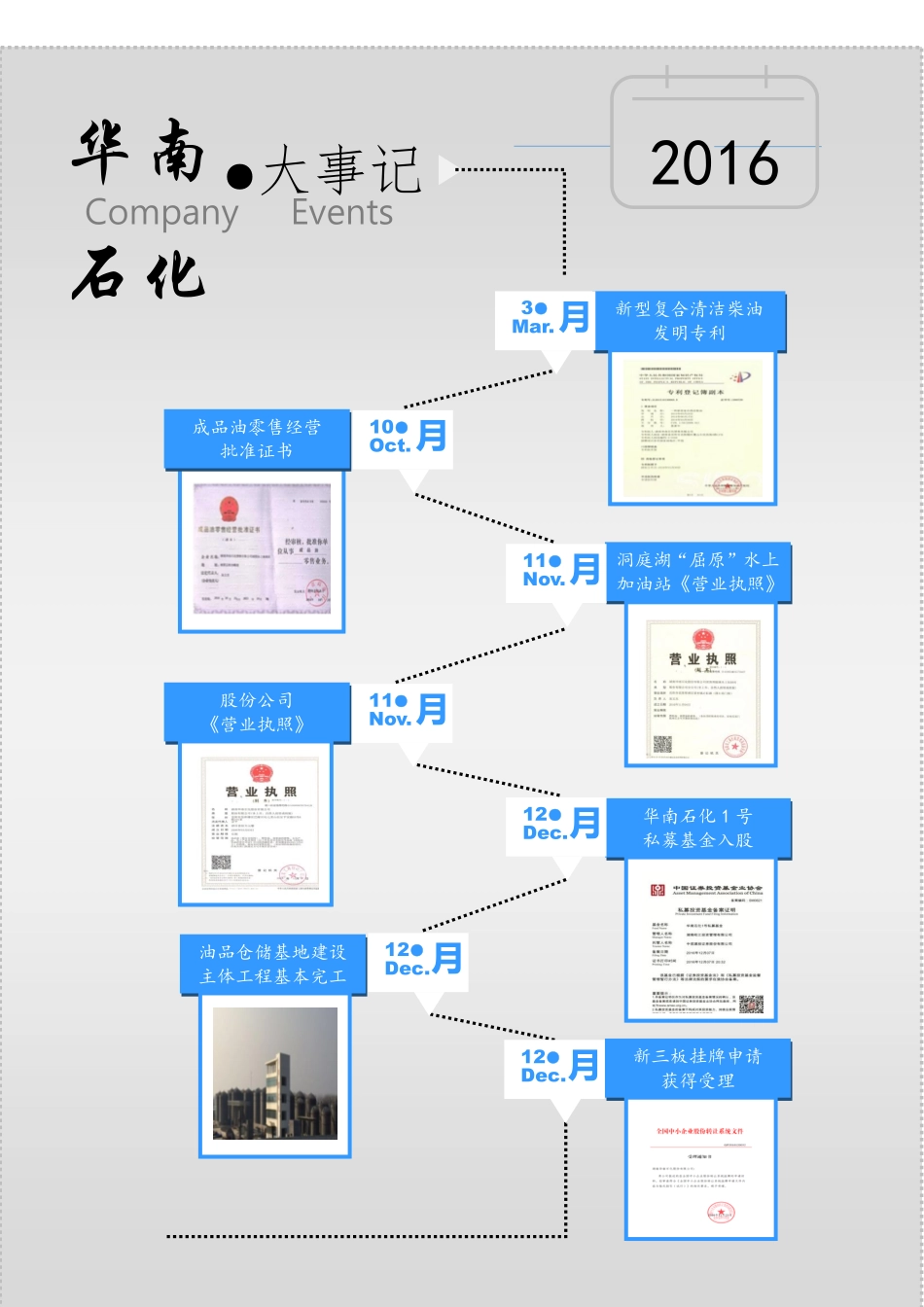 871243_2016_华南石化_2016年年度报告_2017-04-24.pdf_第2页