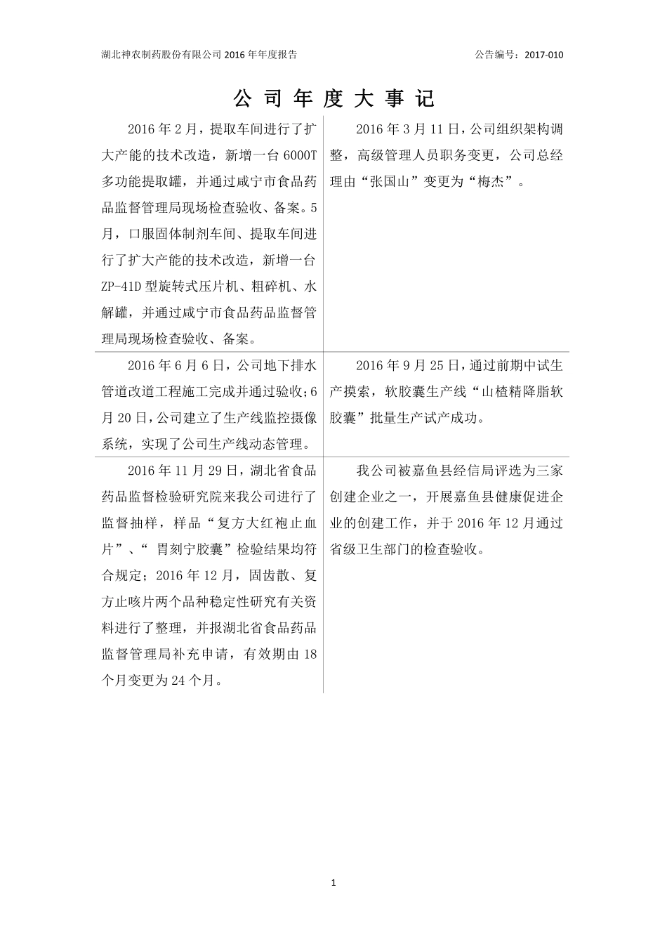 835326_2016_神农制药_2016年年度报告_2017-04-26.pdf_第2页