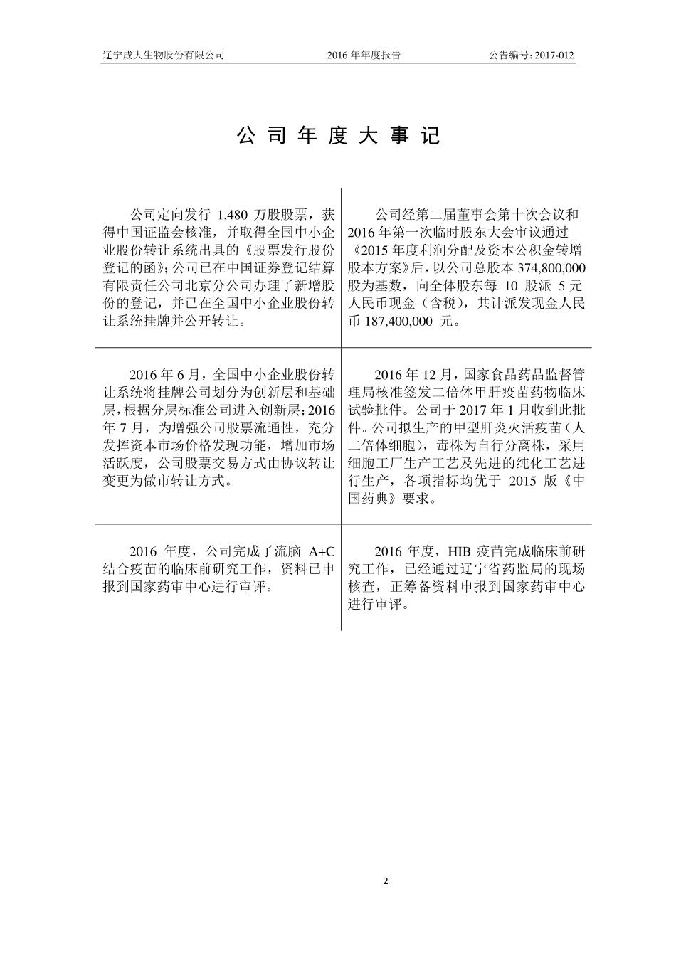 831550_2016_成大生物_2016年年度报告_2017-03-09.pdf_第2页