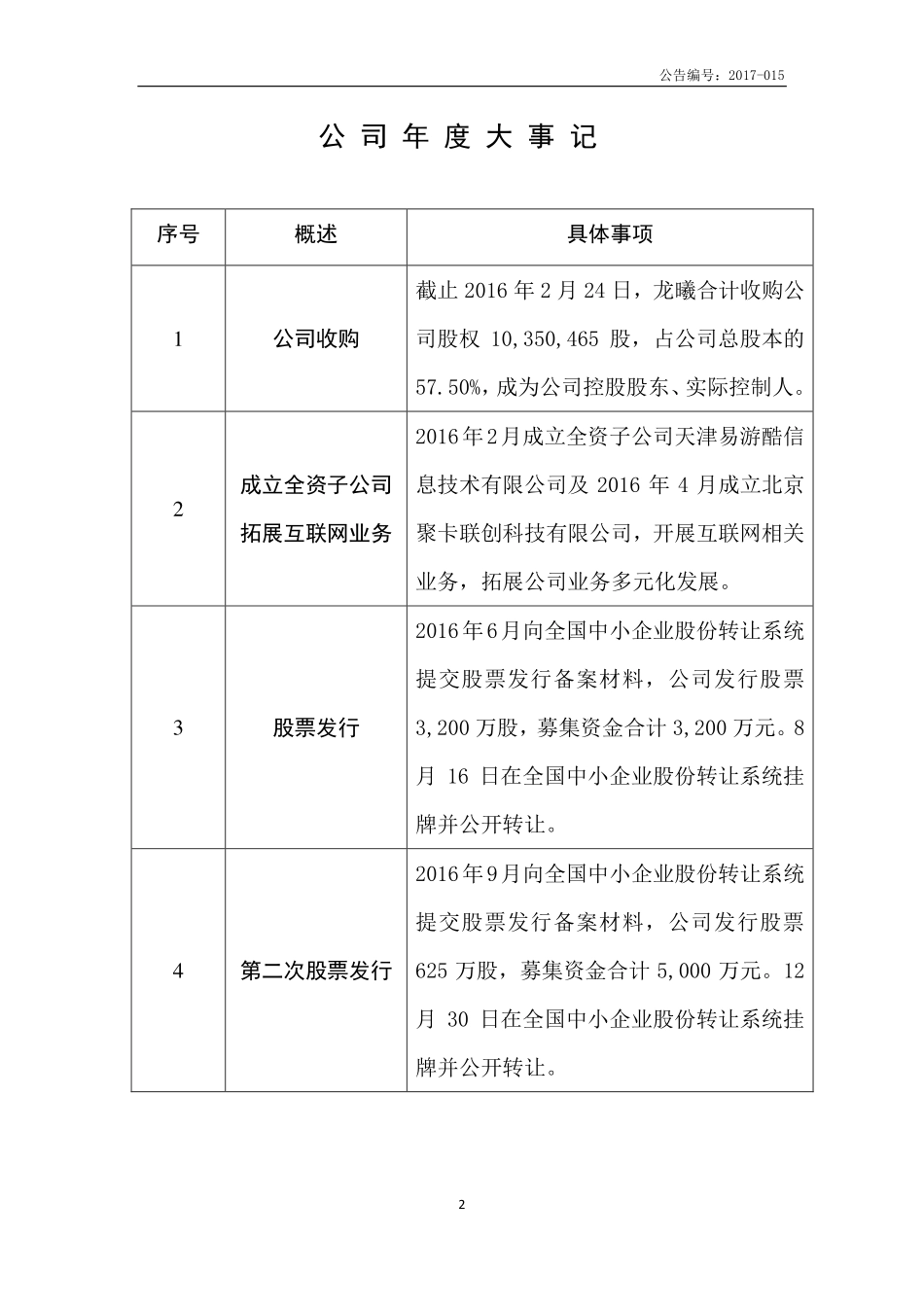 831644_2016_透平高科_2016年年度报告_2017-04-13.pdf_第2页