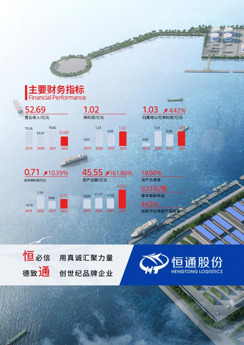 603223_2022_恒通股份_恒通物流股份有限公司2022年年度报告_2023-04-19.pdf_第2页
