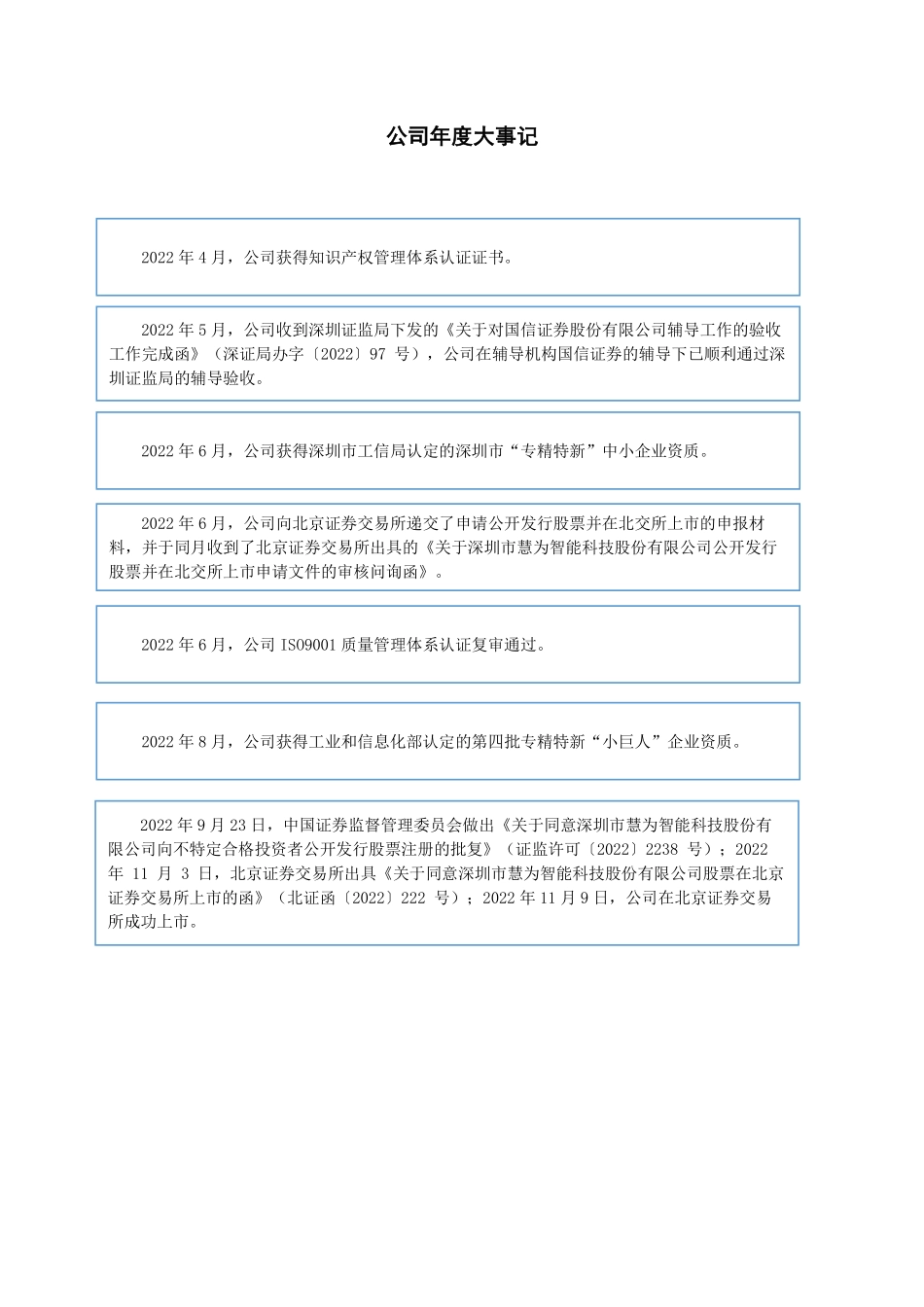 832876_2022_慧为智能_2022年年度报告（更正后）_2023-06-29.pdf_第2页