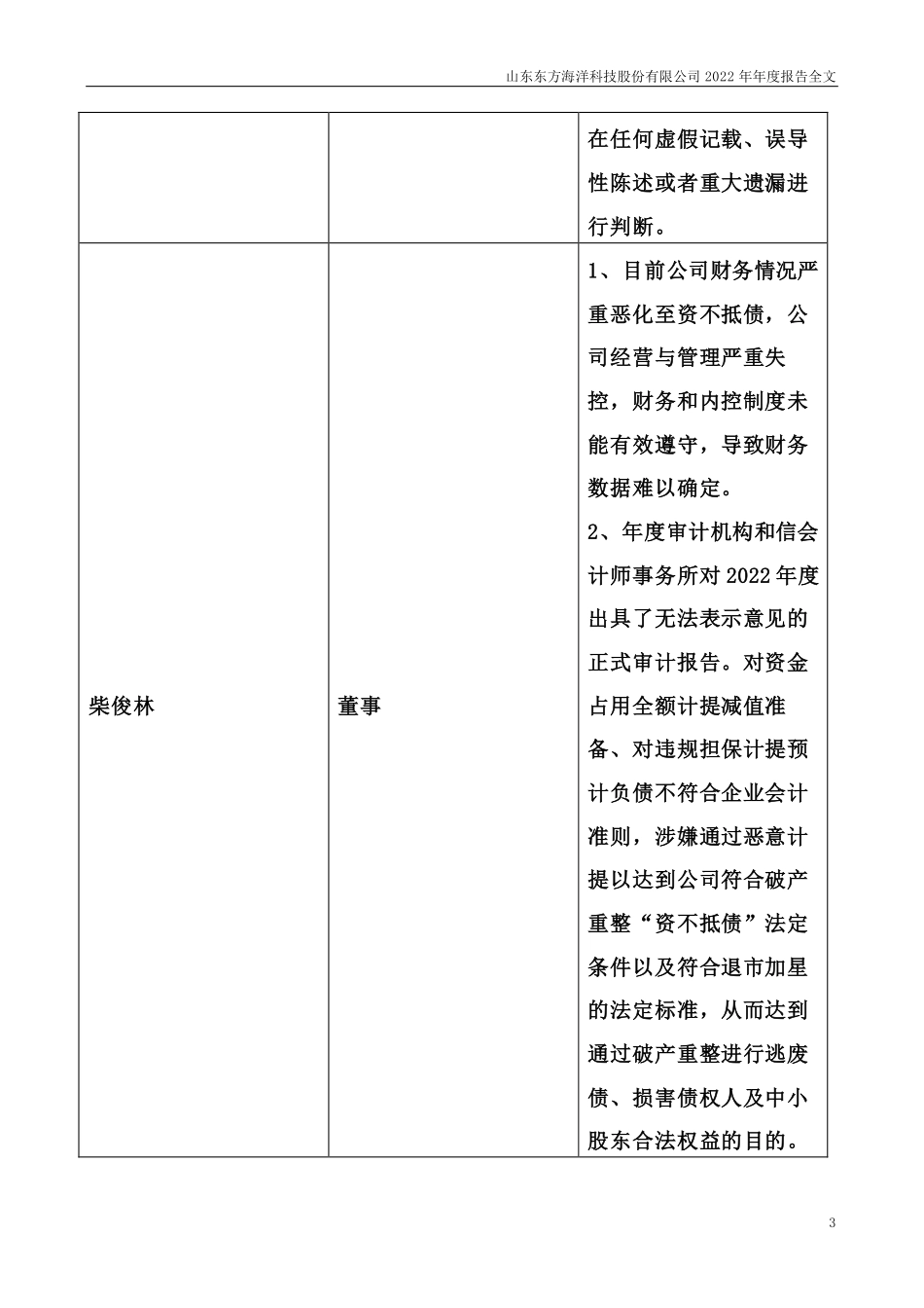 002086_2022_ST东洋_2022年年度报告_2023-04-28.pdf_第3页