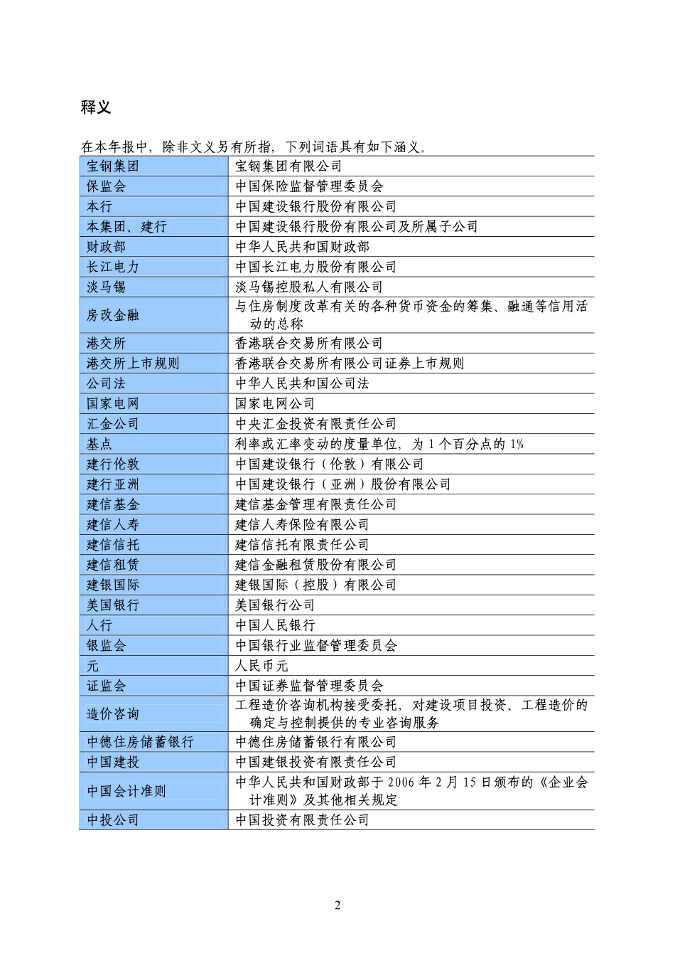 601939_2012_建设银行_2012年年度报告_2013-03-24.pdf_第3页
