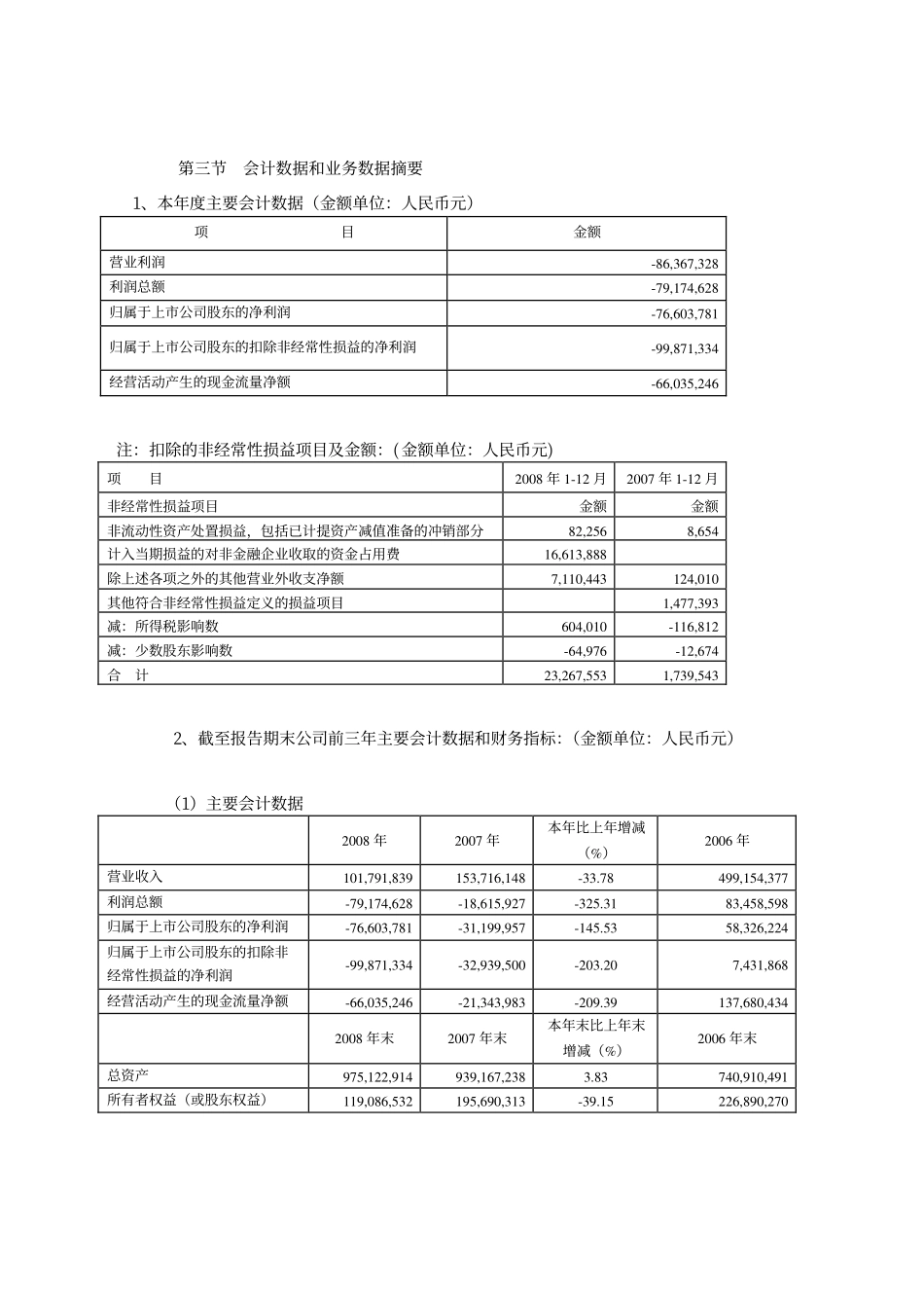 000505_2008_珠江控股_2008年年度报告_2009-04-27.pdf_第2页
