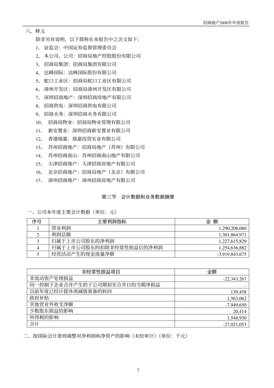 000024_2008_招商地产_2008年年度报告_2009-03-30.pdf_第3页