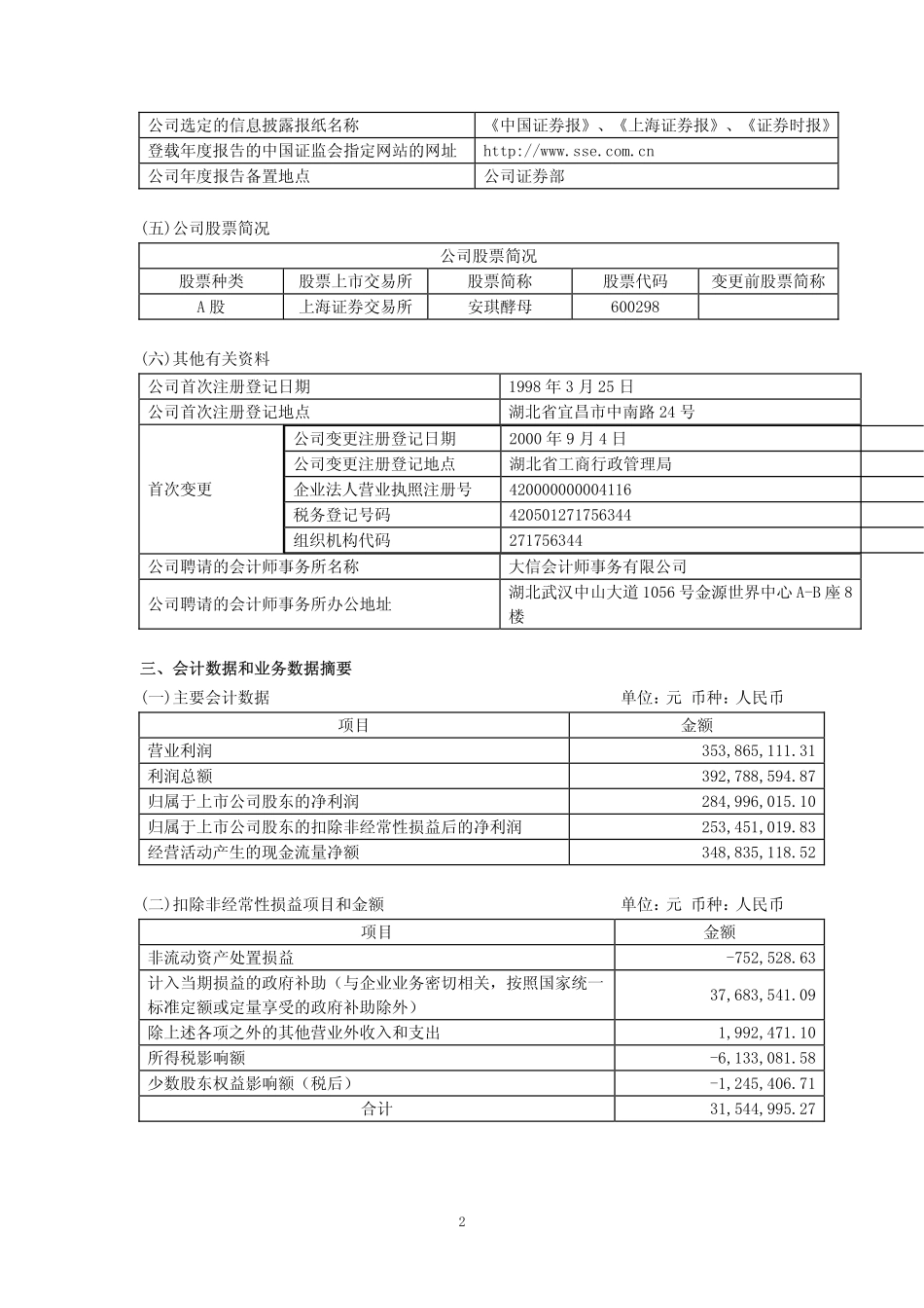 600298_2010_安琪酵母_2010年年度报告_2011-01-21.pdf_第3页
