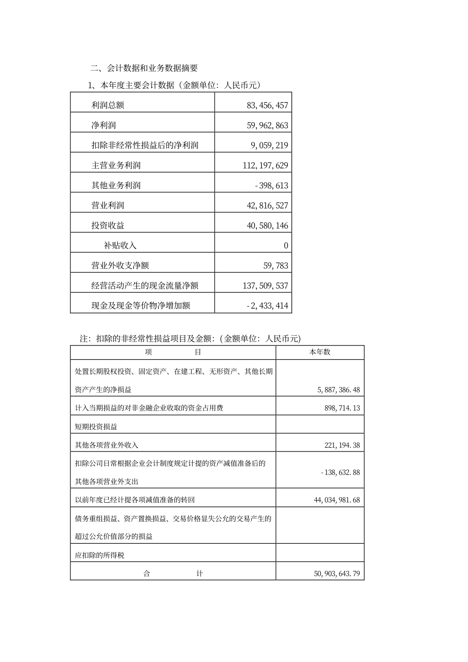 000505_2006_＊ST珠江_2006年年度报告_2007-04-19.pdf_第2页