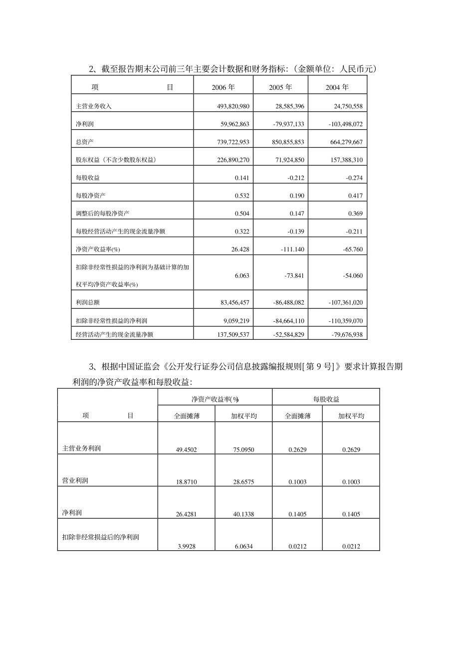 000505_2006_＊ST珠江_2006年年度报告_2007-04-19.pdf_第3页