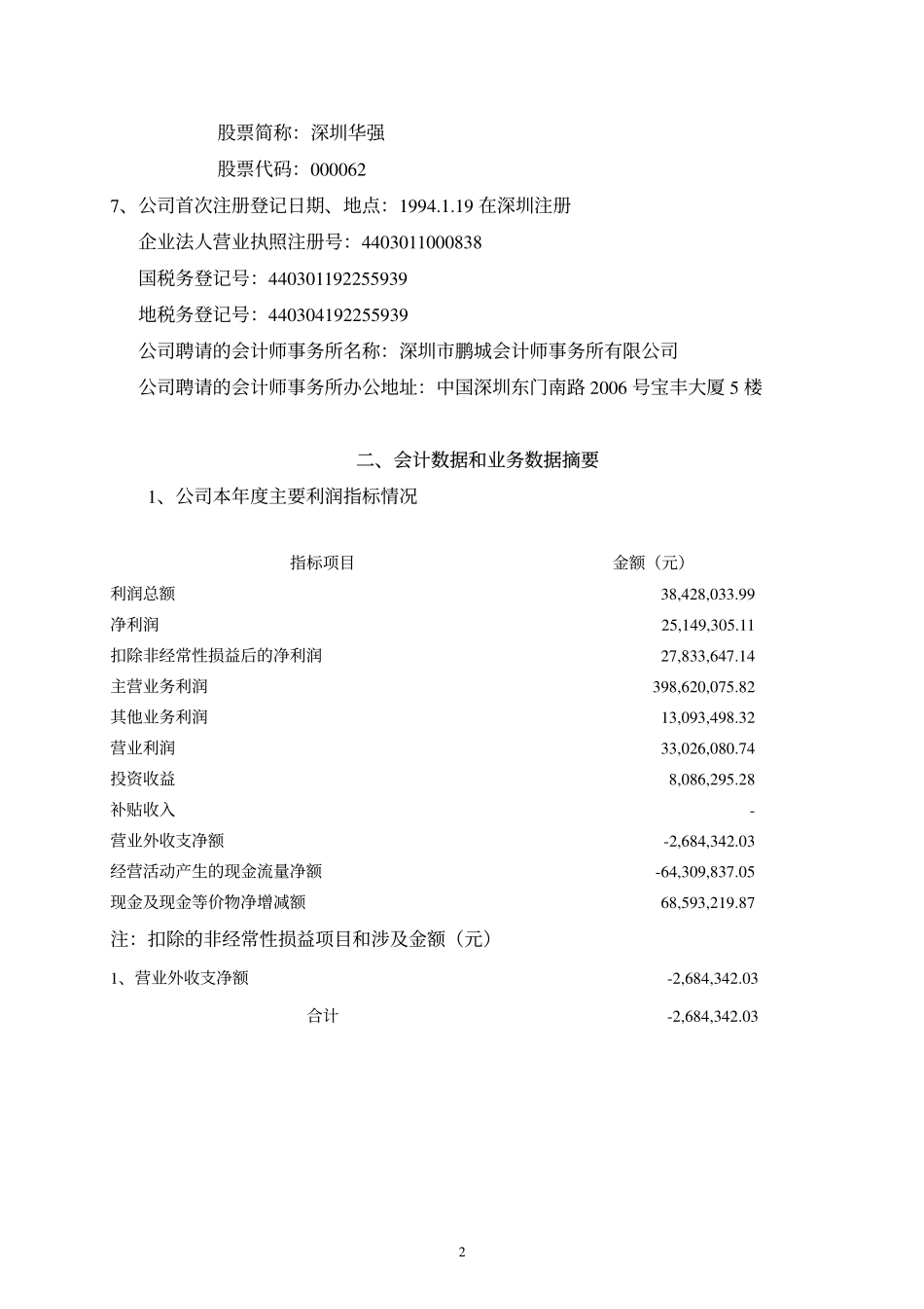 000062_2005_深圳华强_深圳华强2005年年度报告_2006-03-06.pdf_第2页