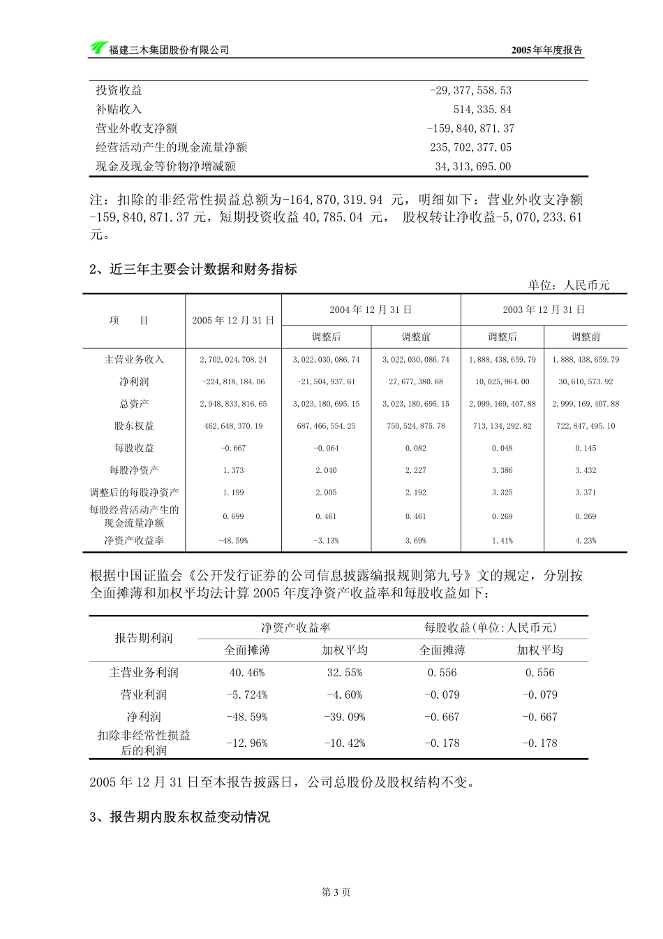 000632_2005_三木集团_三木集团2005年年度报告_2006-04-28.pdf_第3页