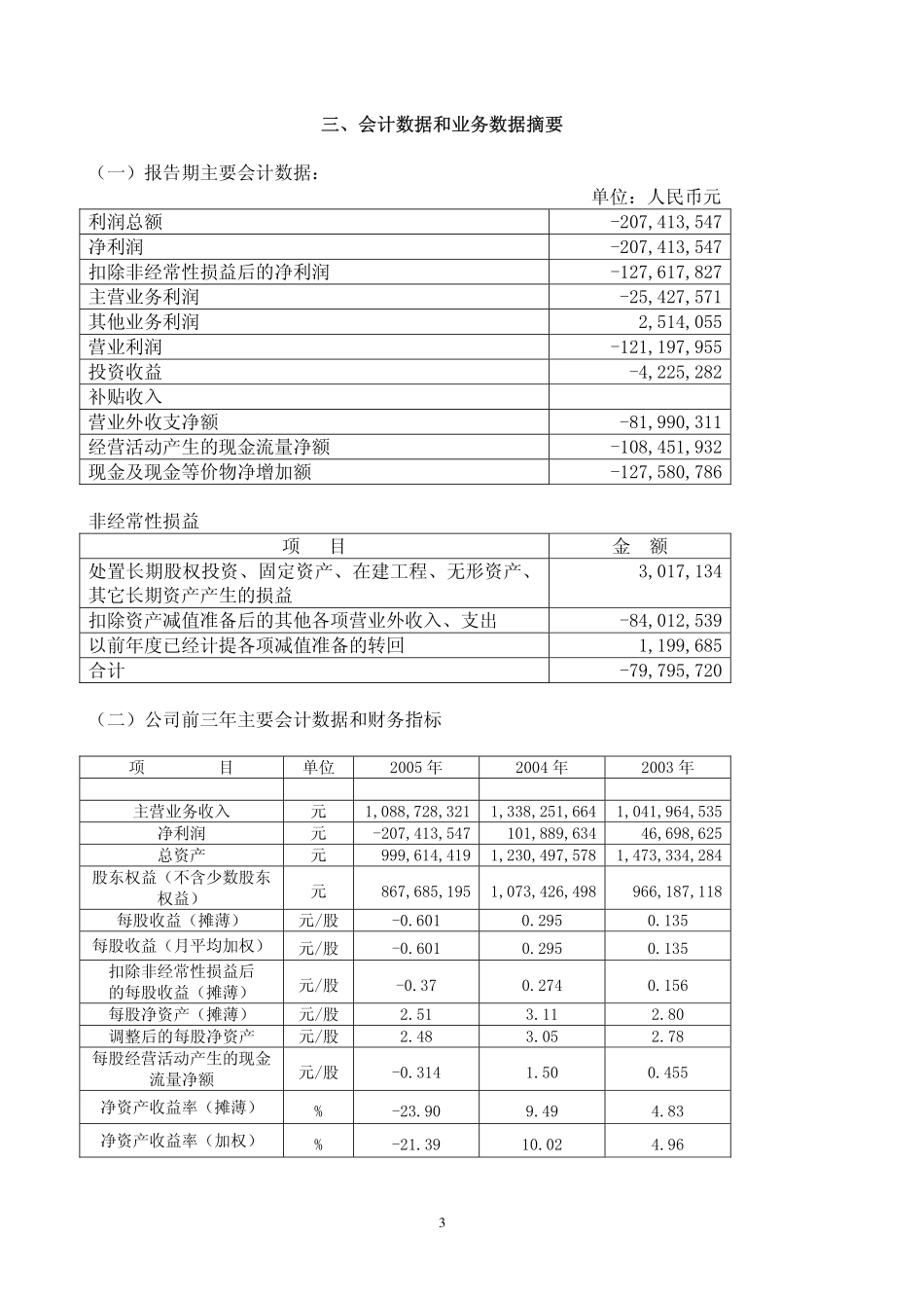 000728_2005_国元证券_北京化二2005年年度报告_2006-04-28.pdf_第3页