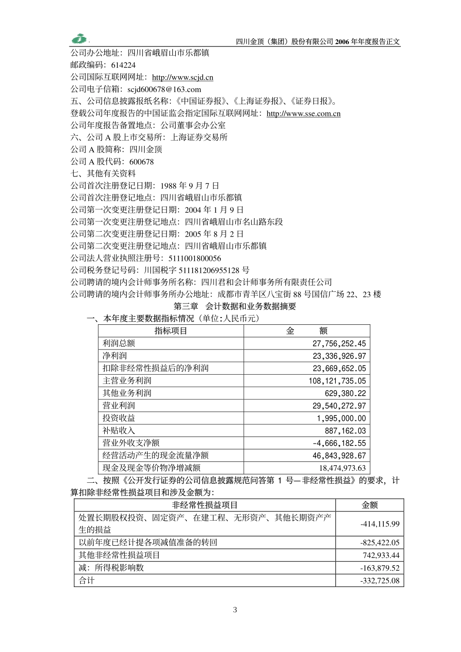 600678_2006_四川金顶_2006年年度报告_2007-03-05.pdf_第3页