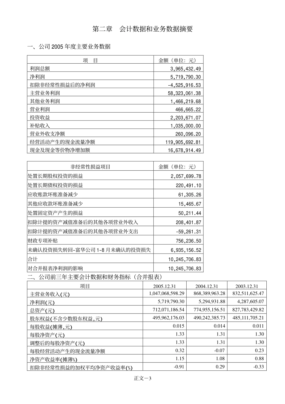 600061_2005_国投资本_中纺投资2005年年度报告_2006-02-24.pdf_第3页