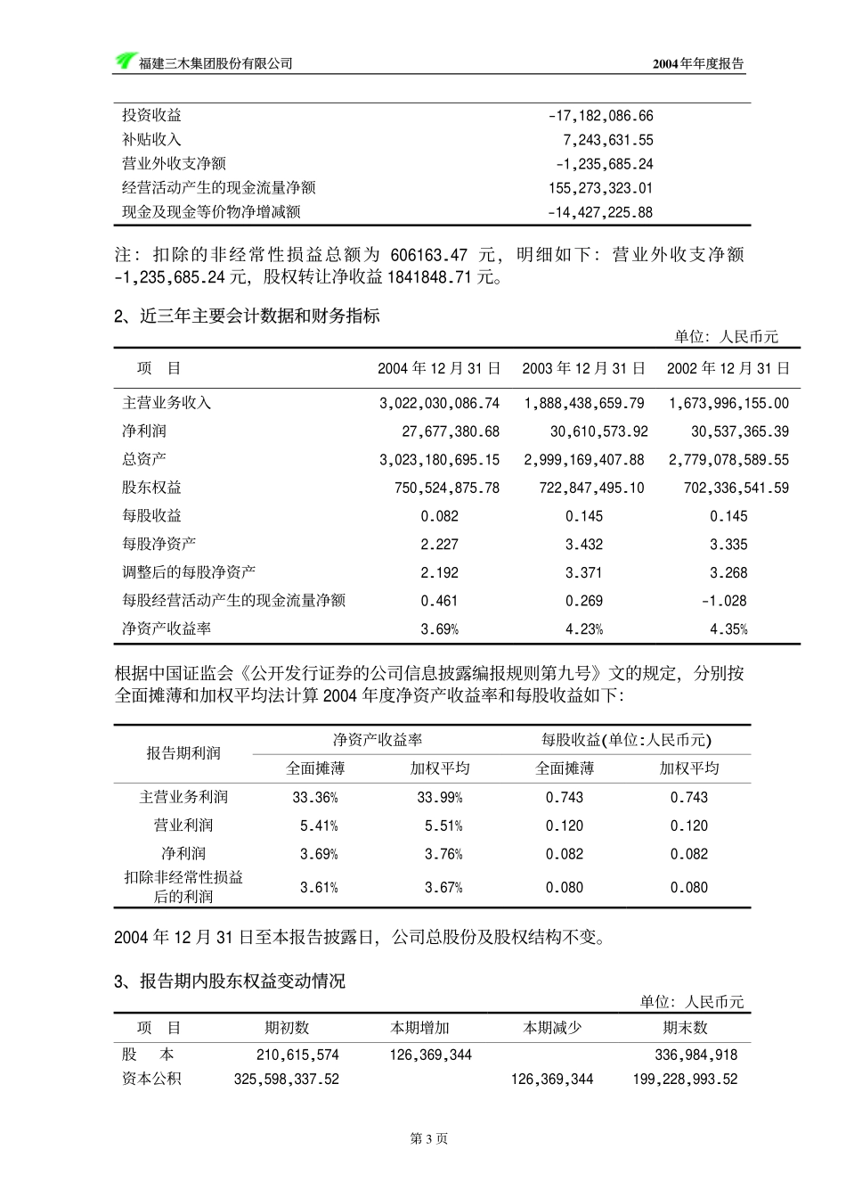 000632_2004_三木集团_三木集团2004年年度报告_2005-04-11.pdf_第3页