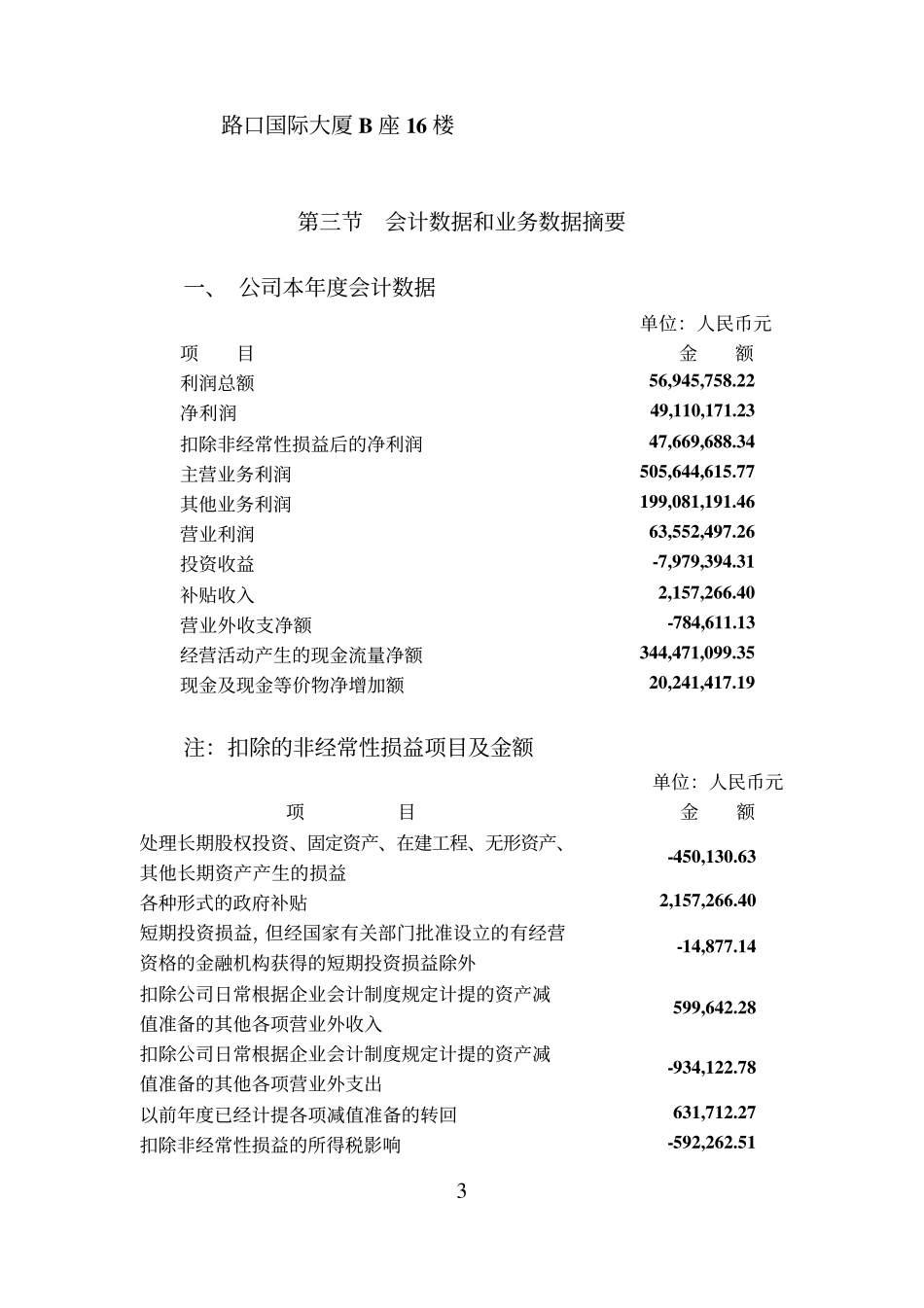 000759_2005_中百集团_武汉中百2005年年度报告_2006-03-23.pdf_第3页