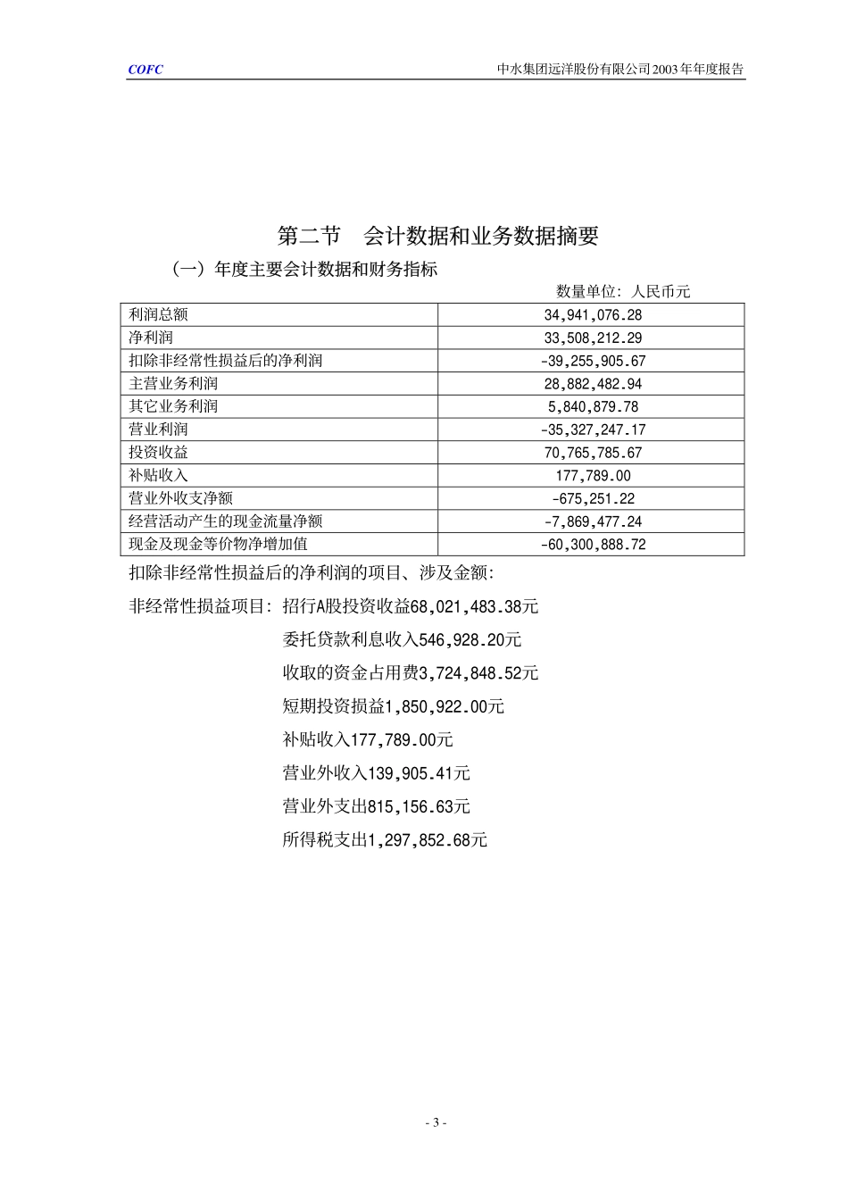000798_2003_中水渔业_中水渔业2003年年度报告_2004-04-20.pdf_第3页