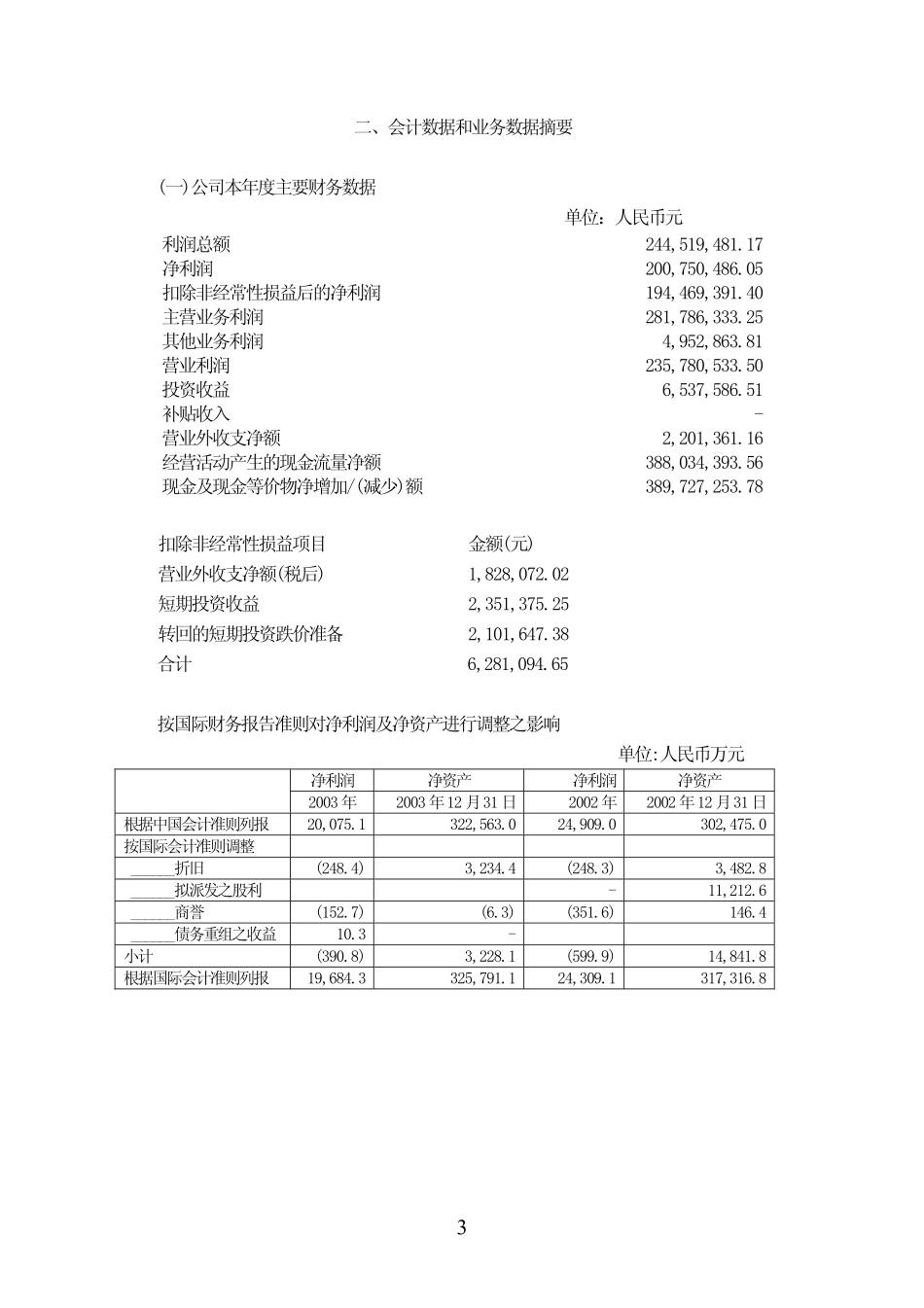 600726_2003_华电能源_龙电股份2003年年度报告_2004-04-21.pdf_第3页