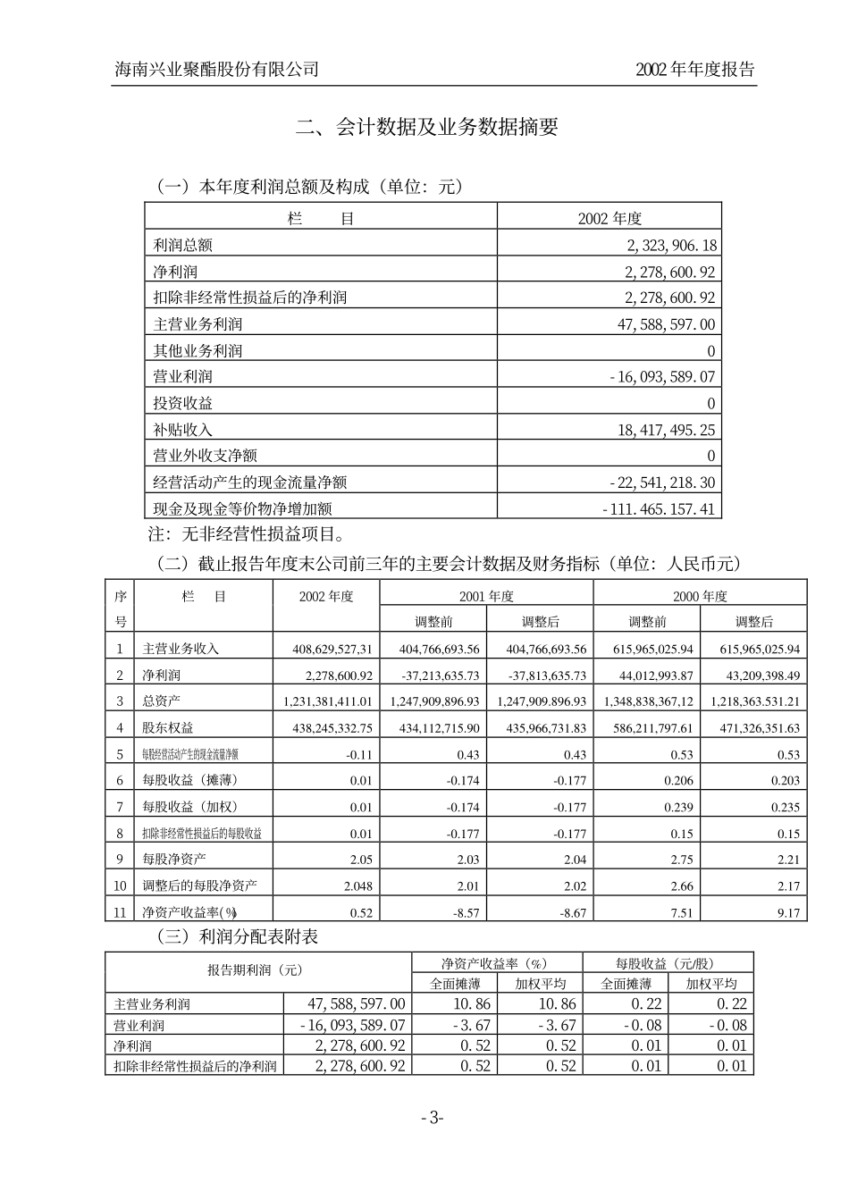 600259_2002_广晟有色_兴业聚酯2002年年度报告_2003-03-28.pdf_第3页