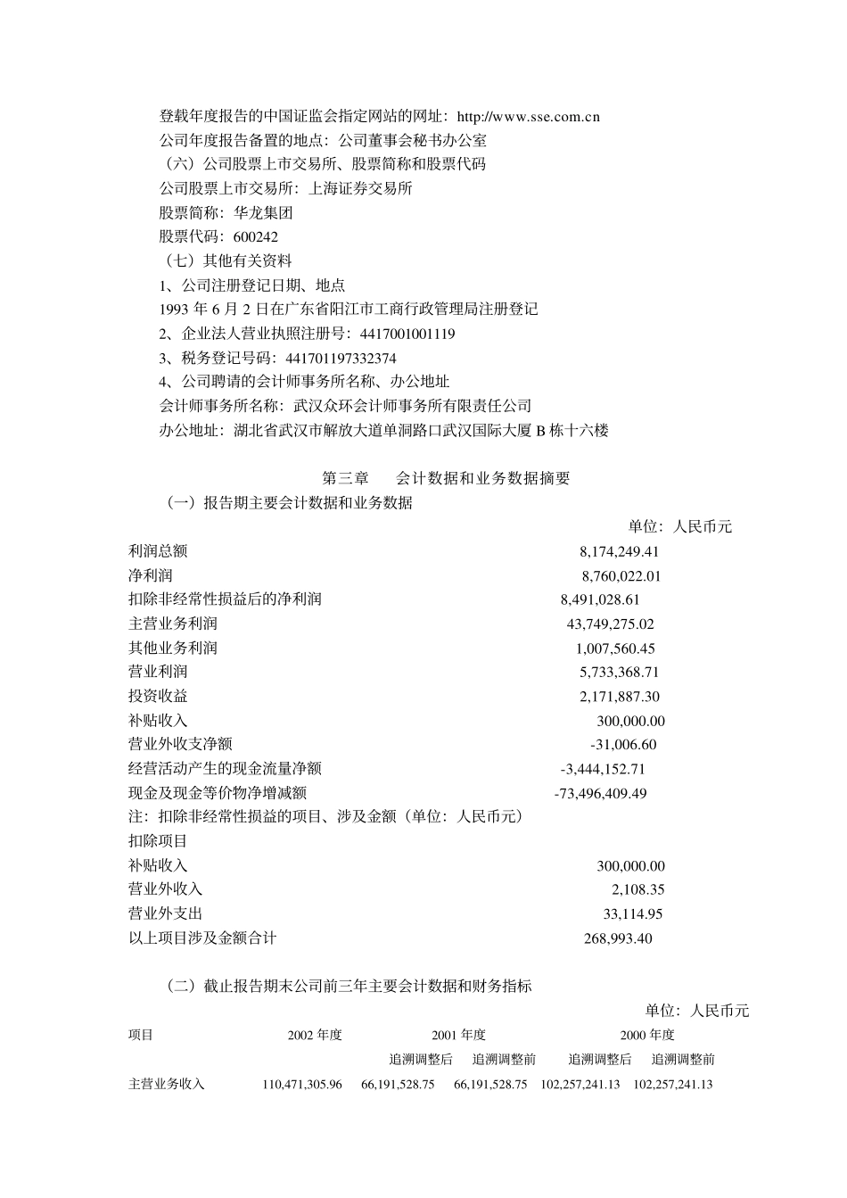 600242_2002_中昌数据_华龙集团2002年年度报告_2003-04-17.pdf_第2页