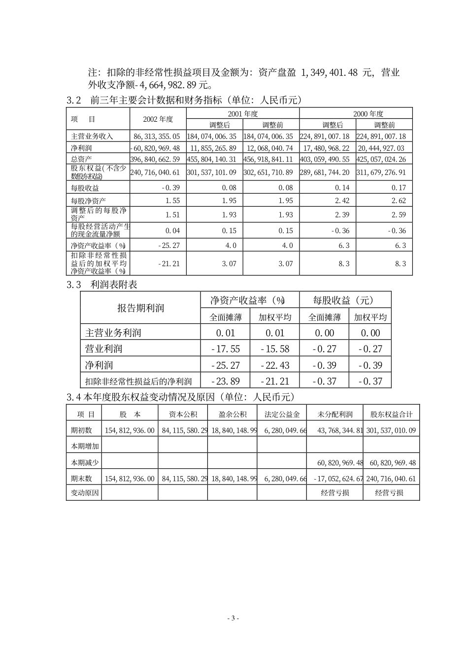 600735_2002_新华锦_兰陵陈香2002年年度报告_2003-04-15.pdf_第3页