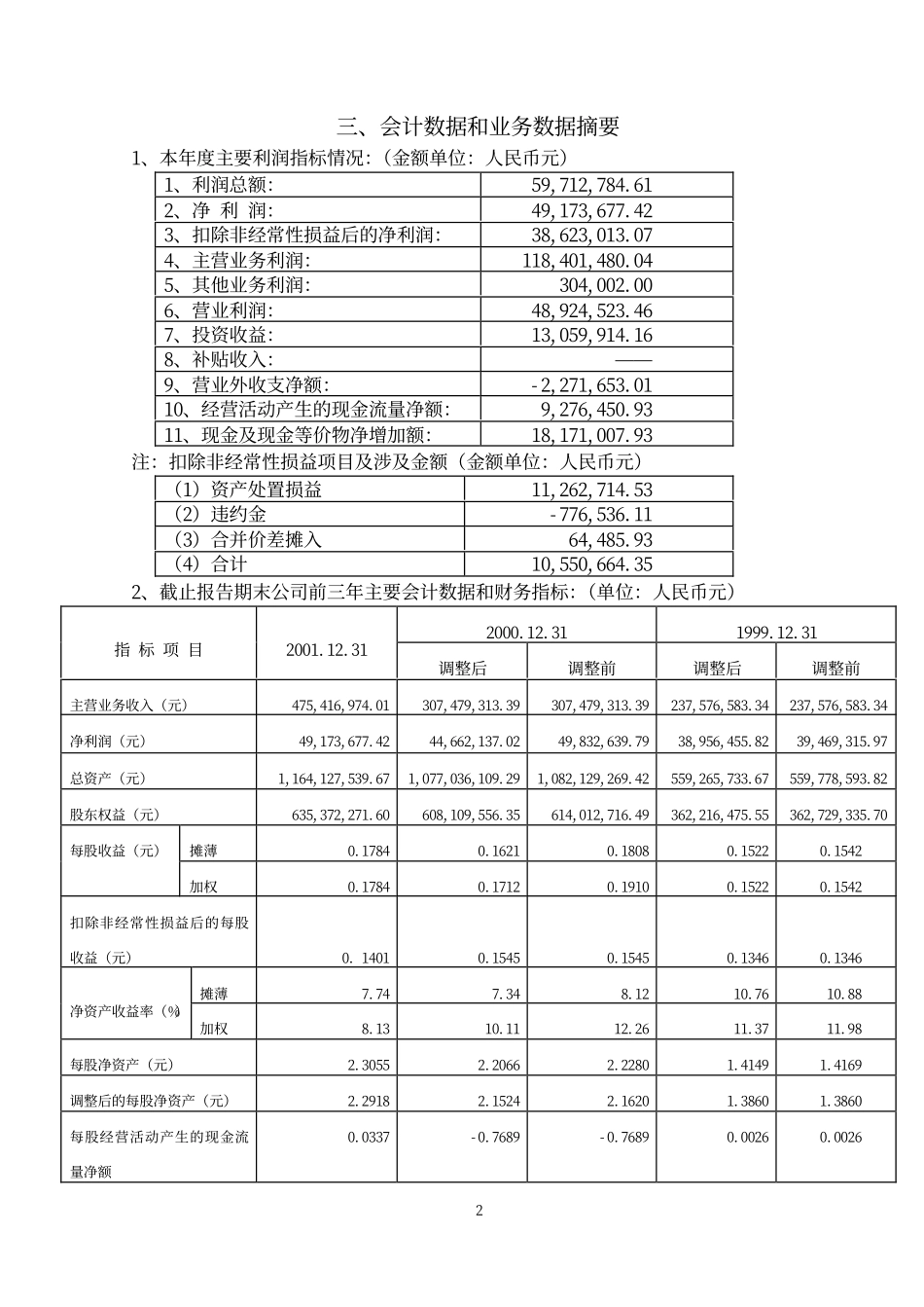 600133_2001_东湖高新_东湖高新2001年年度报告_2002-04-05.pdf_第2页