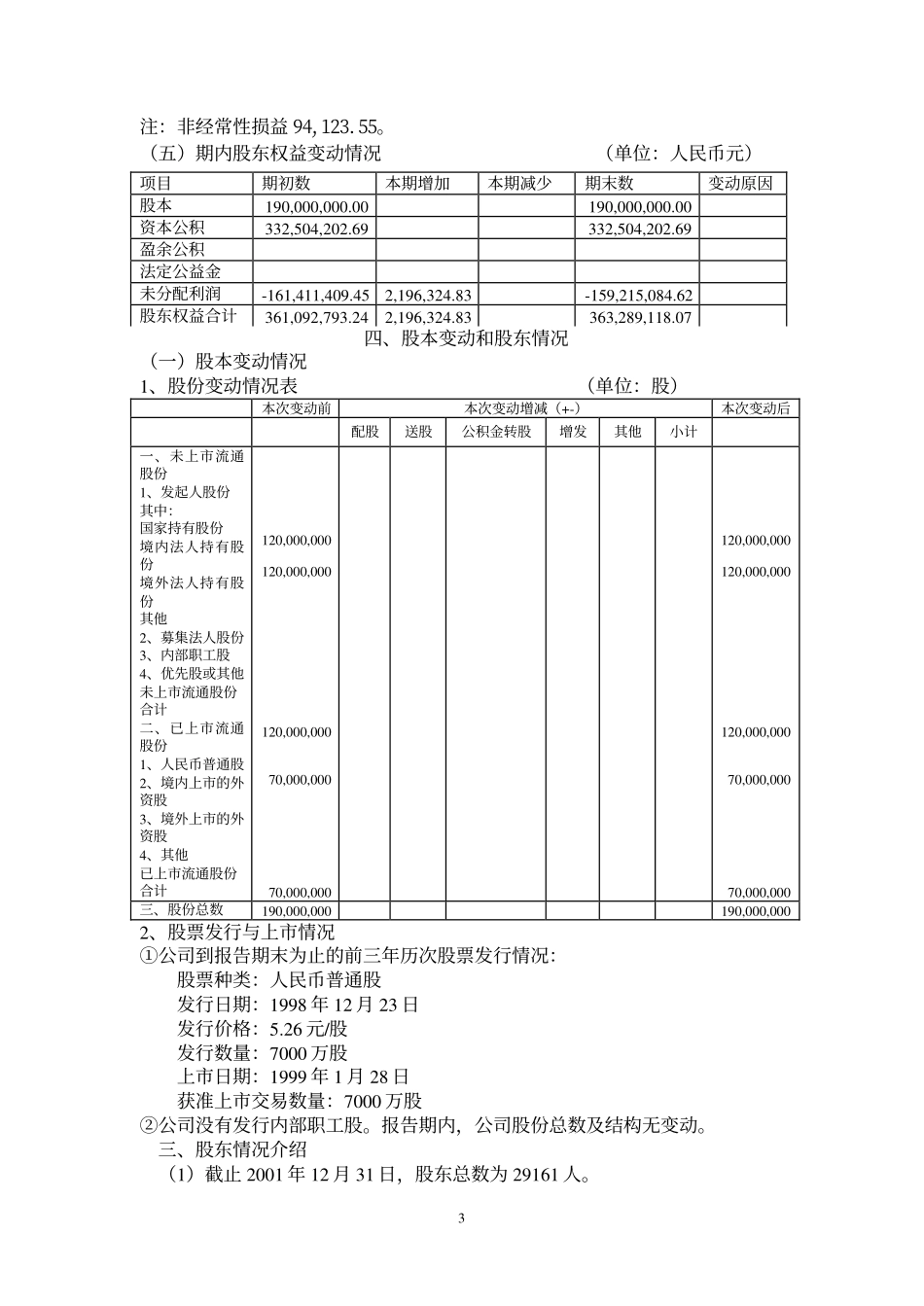 600167_2001_联美控股_ST沈新开2001年年度报告_2002-04-09.pdf_第3页