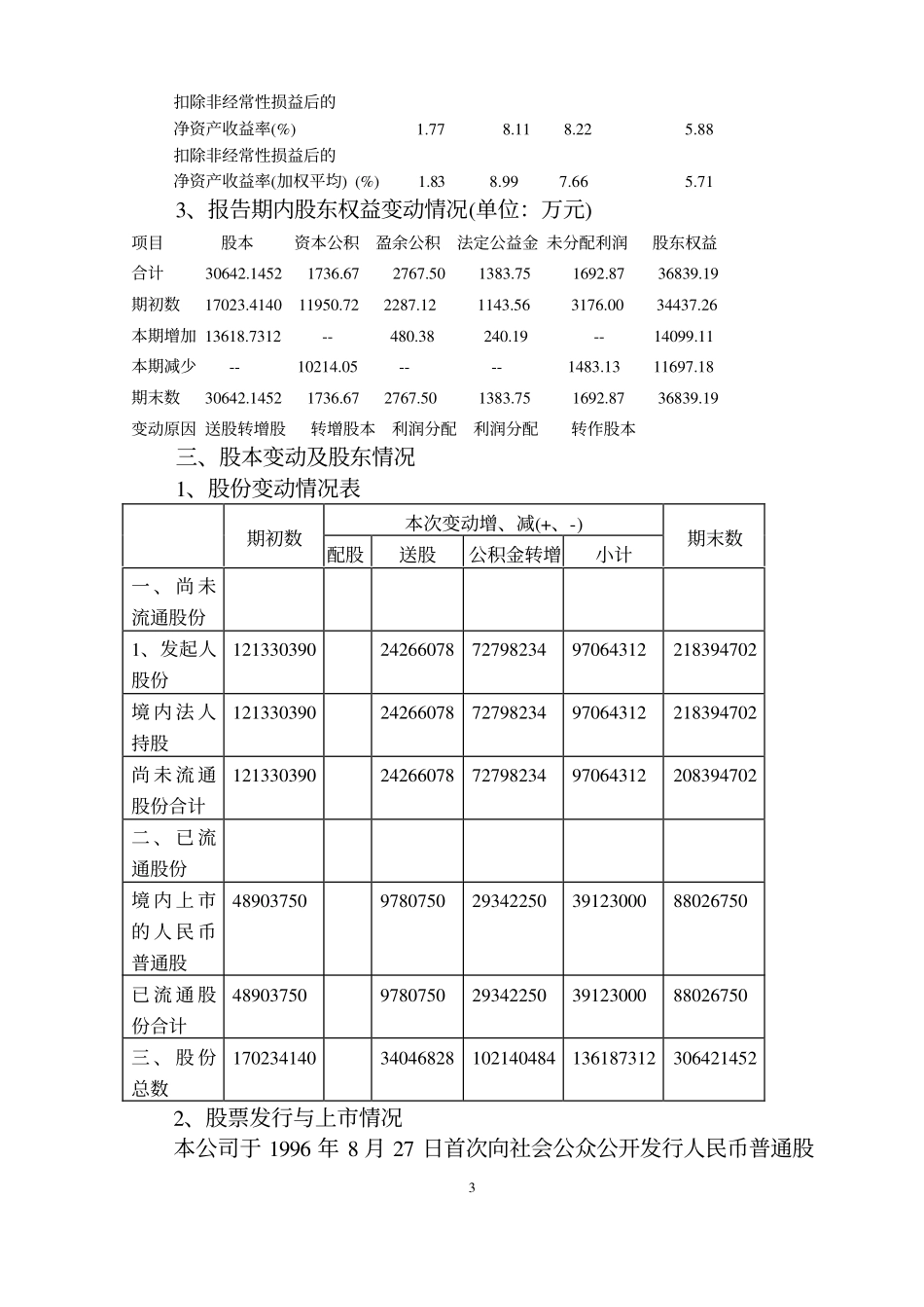 600746_2001_江苏索普_江苏索普2001年年度报告_2002-03-11.pdf_第3页