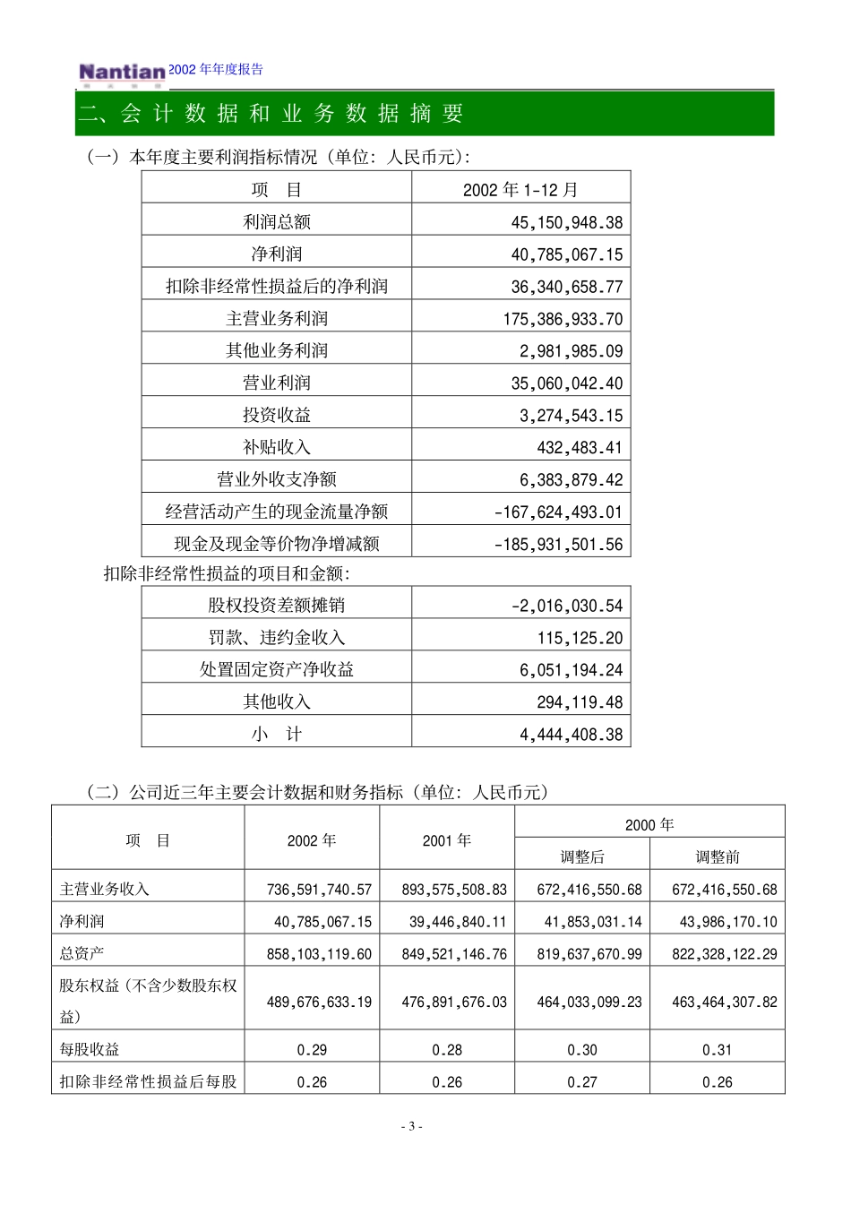 000948_2002_南天信息_南天信息2002年年度报告_2003-03-21.pdf_第3页