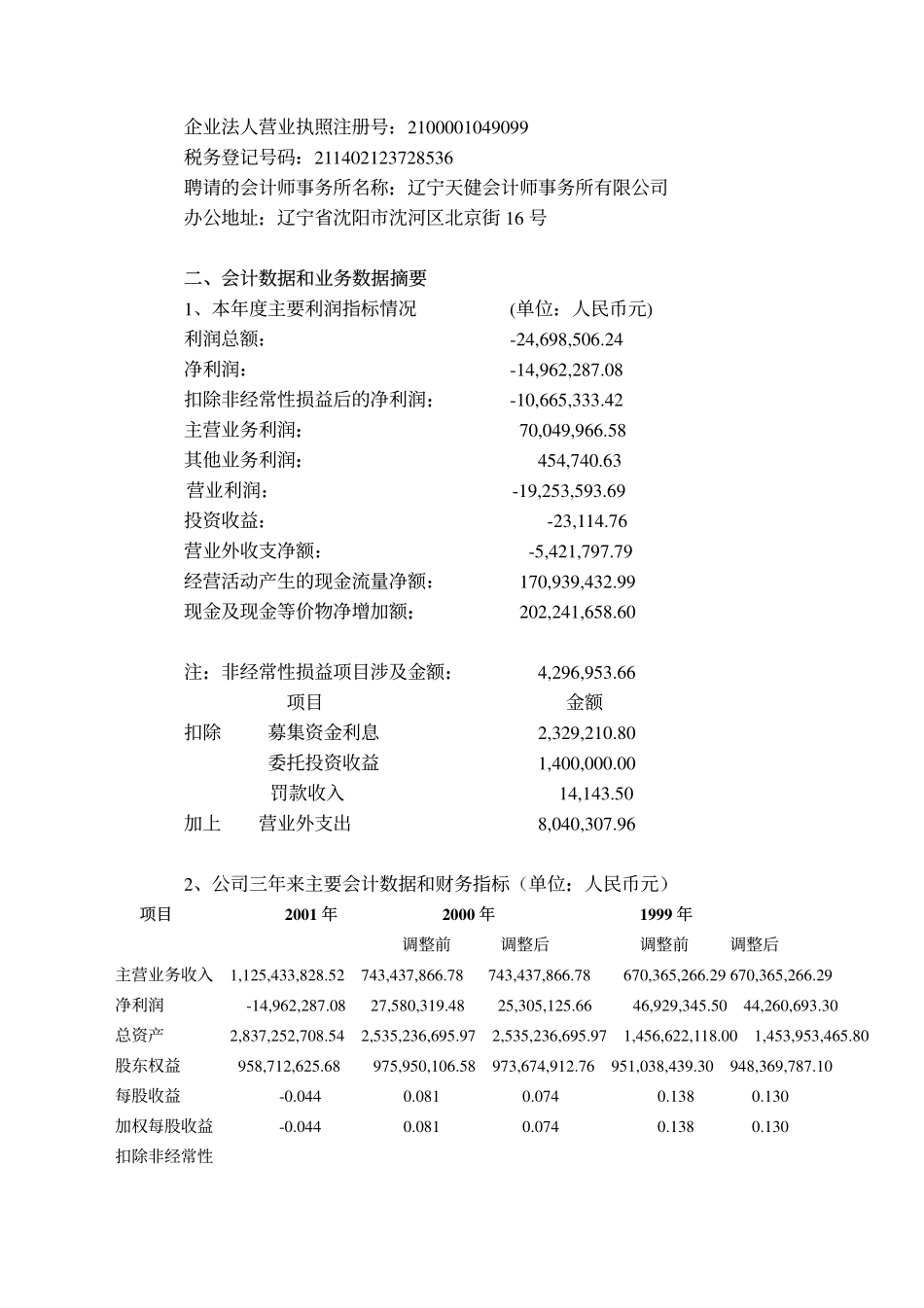 000818_2001_航锦科技_锦化氯碱2001年年度报告_2002-04-12.pdf_第2页