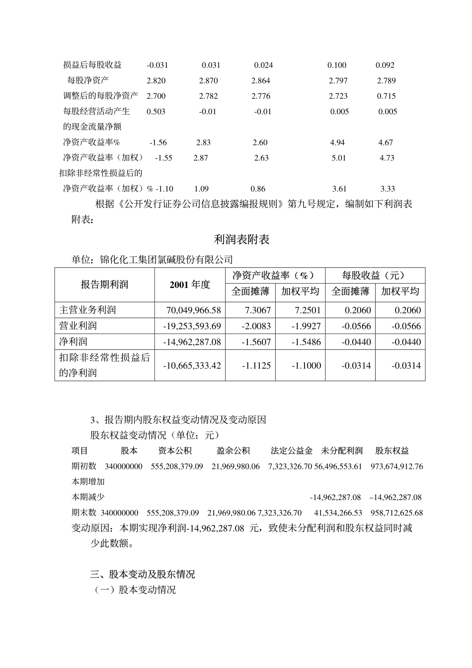 000818_2001_航锦科技_锦化氯碱2001年年度报告_2002-04-12.pdf_第3页