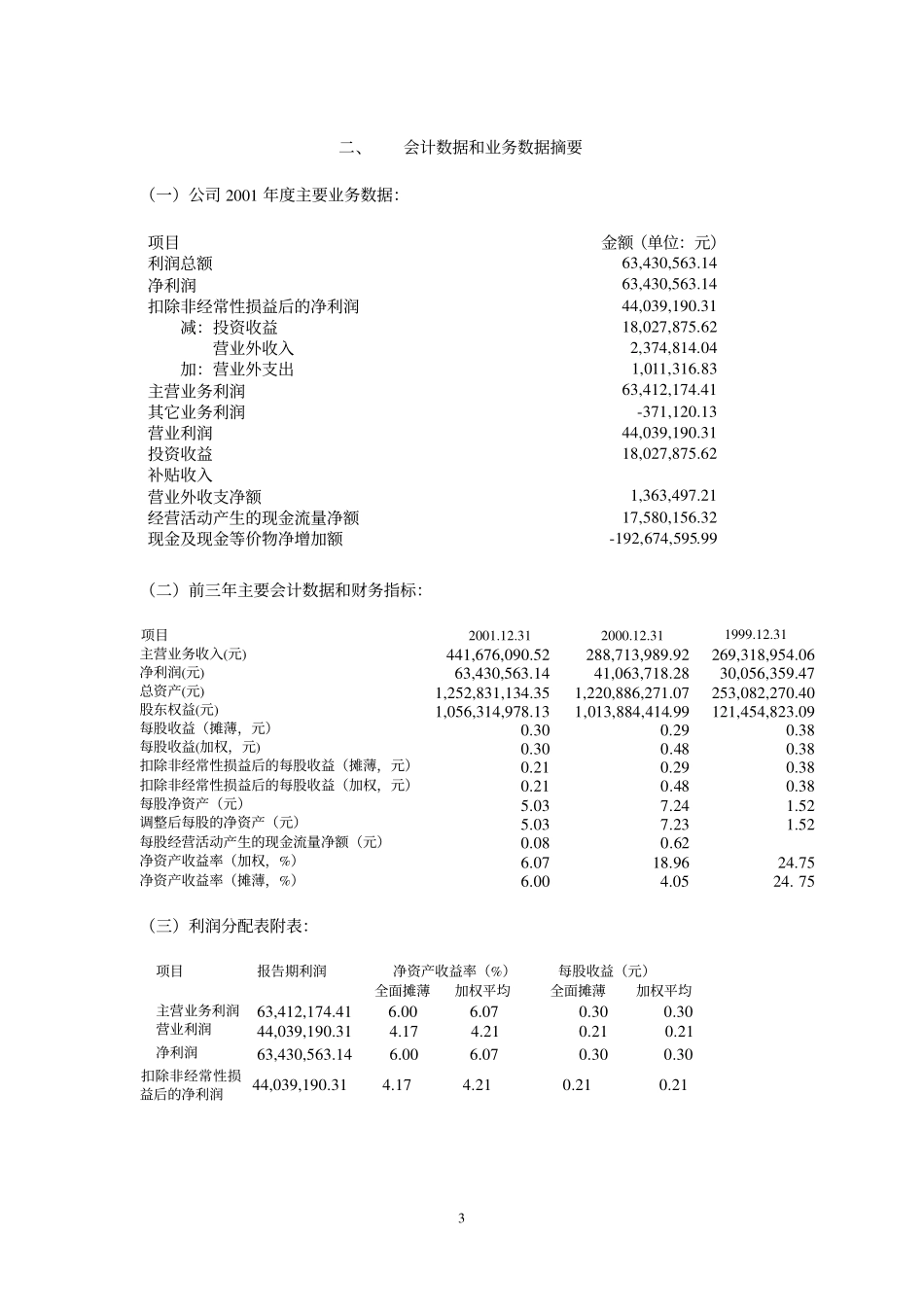 600316_2001_洪都航空_洪都航空2001年年度报告_2002-04-02.pdf_第3页