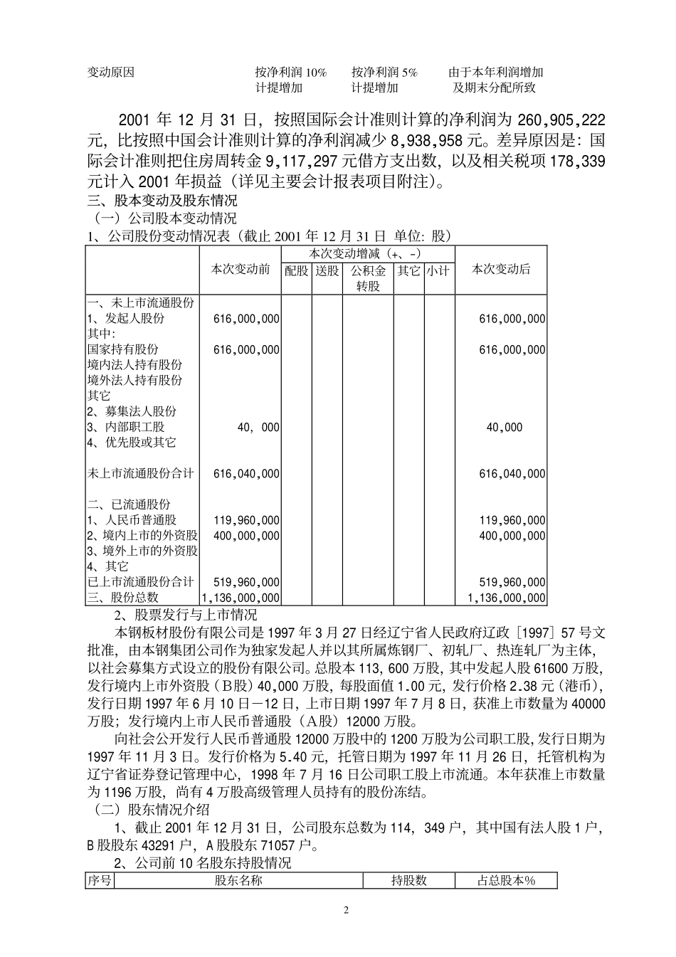 000761_2001_本钢板材_本钢板材2001年年度报告_2002-04-25.pdf_第3页