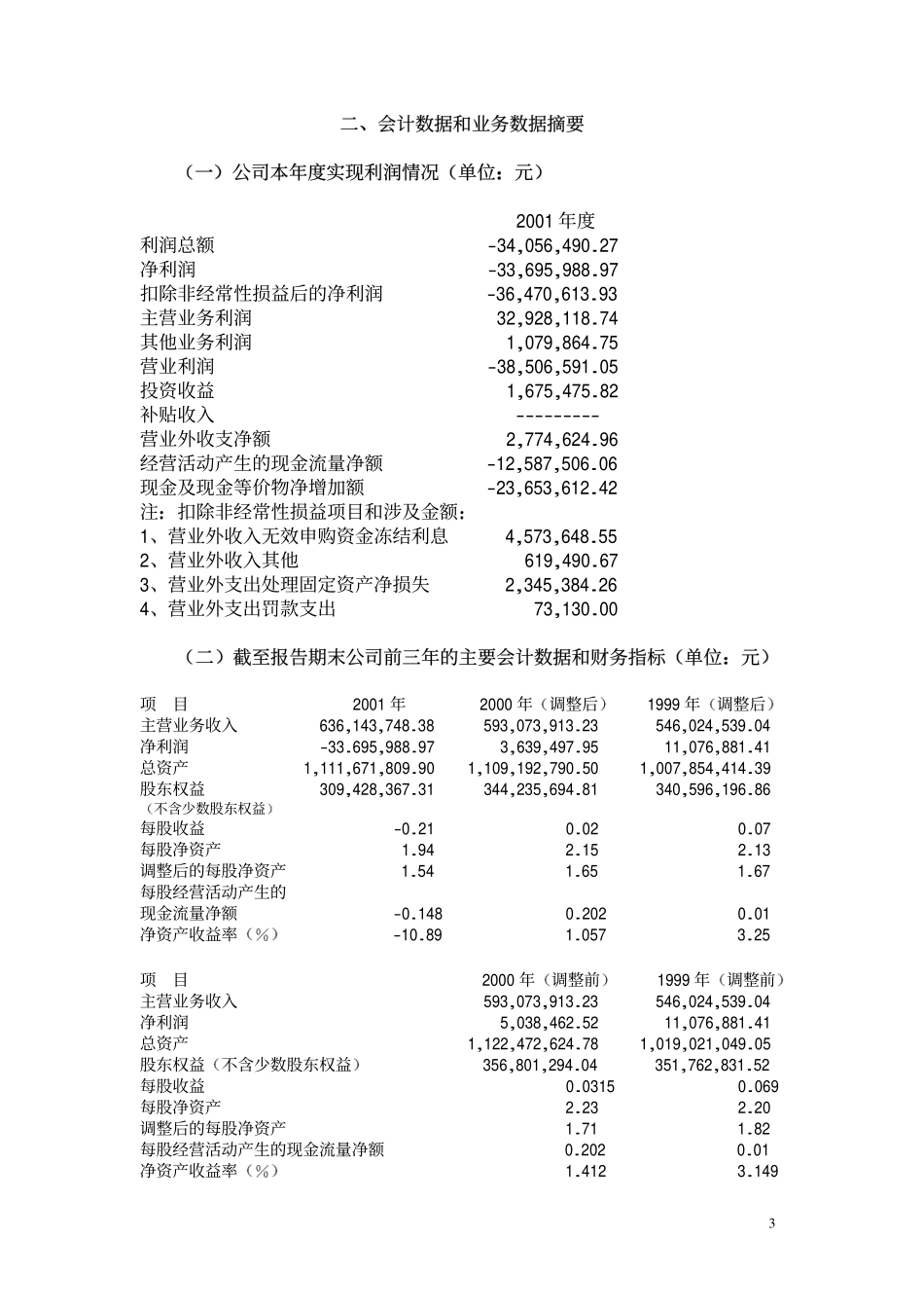 600758_2001_辽宁能源_金帝建设2001年年度报告_2002-04-11.pdf_第3页