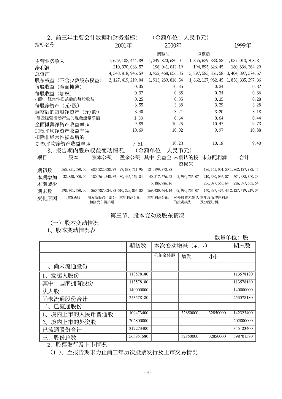 600611_2001_大众交通_大众交通2001年年度报告_2002-03-29.pdf_第3页