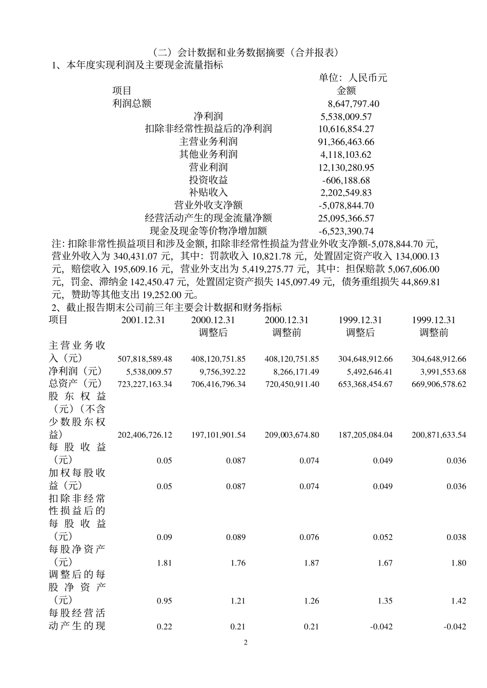 600836_2001_＊ST界龙_界龙实业2001年年度报告_2002-03-29.pdf_第2页