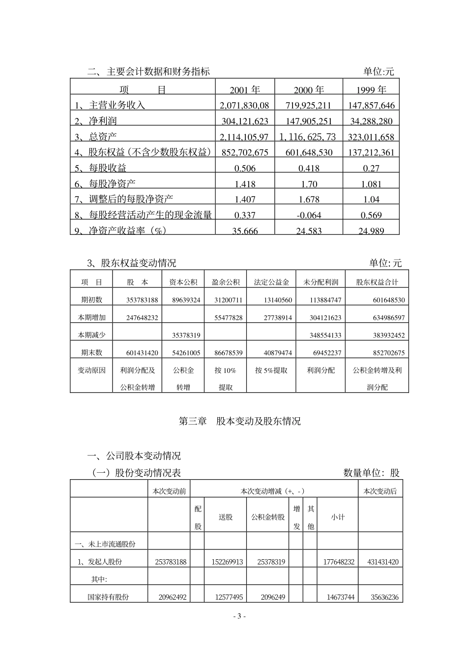600256_2001_广汇能源_广汇股份2001年年度报告_2002-02-07.pdf_第3页