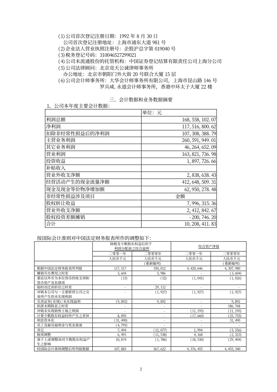 600663_2001_陆家嘴_陆家嘴2001年年度报告_2002-04-25.pdf_第2页