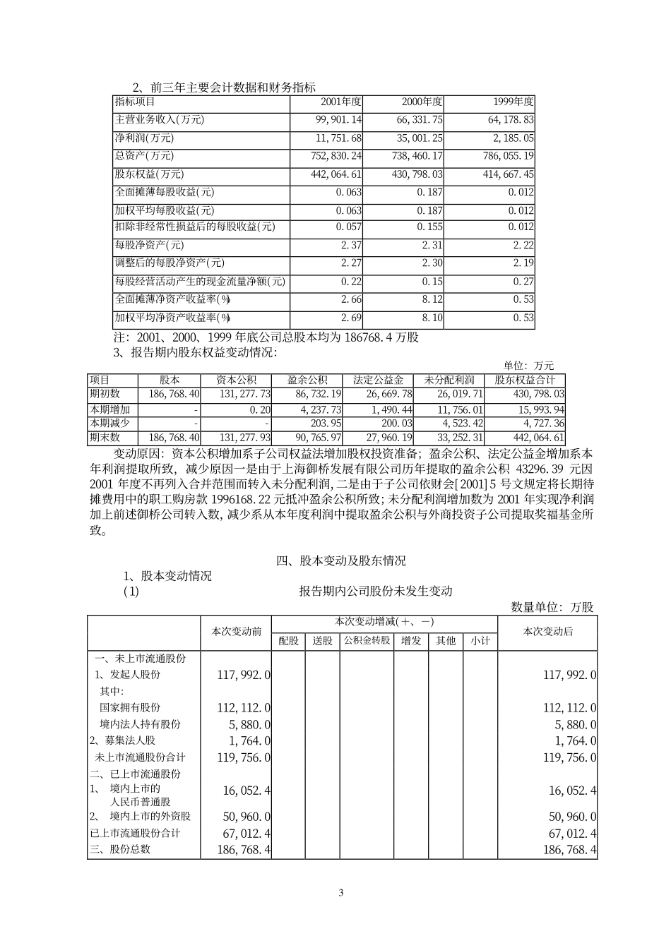 600663_2001_陆家嘴_陆家嘴2001年年度报告_2002-04-25.pdf_第3页