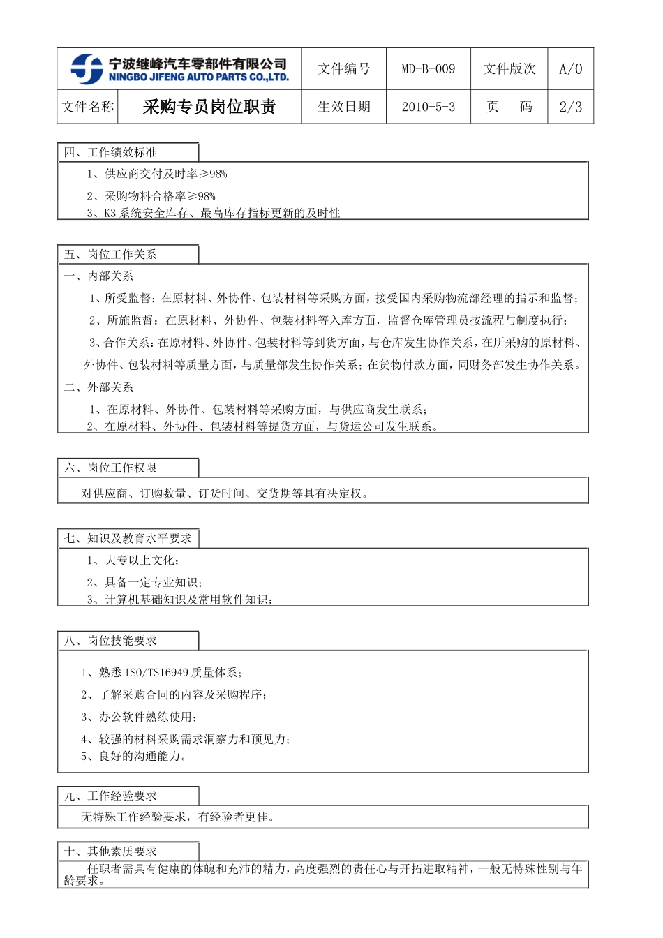 采购专员-岗位职责.doc_第2页