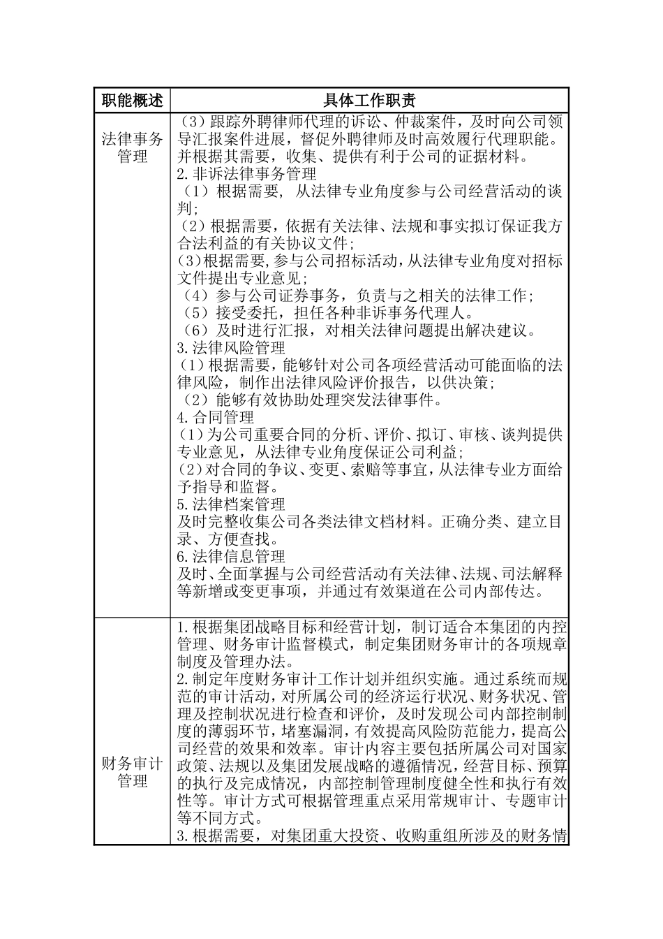 风险控制总部职责及岗位职责.doc_第2页