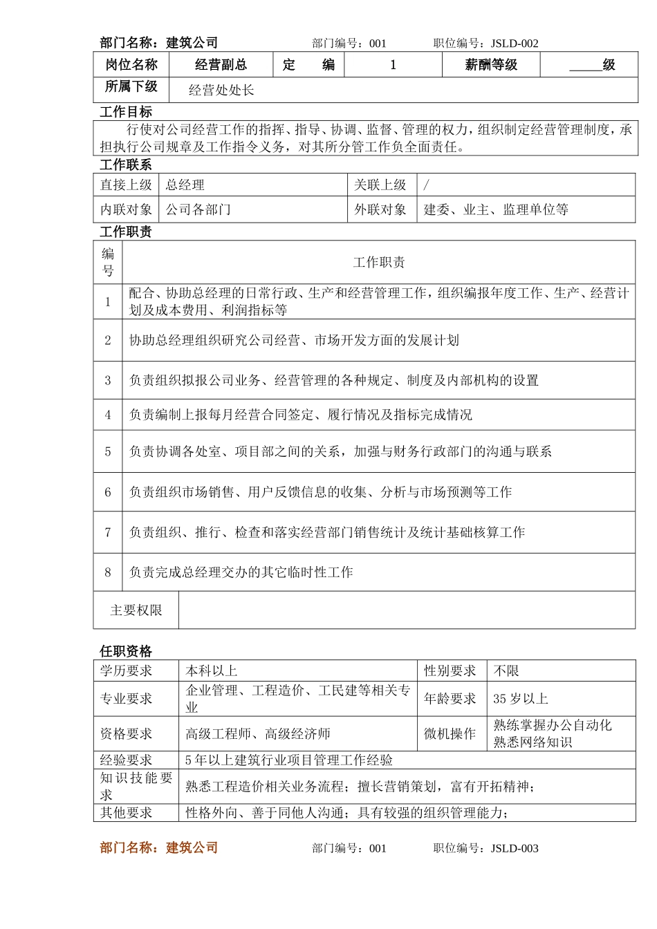 09-建筑公司岗位说明书.doc_第2页