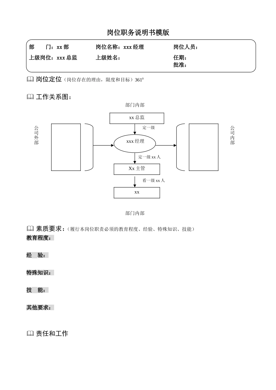 361度公司岗位说明书-模版+编写方法+范例.doc_第1页