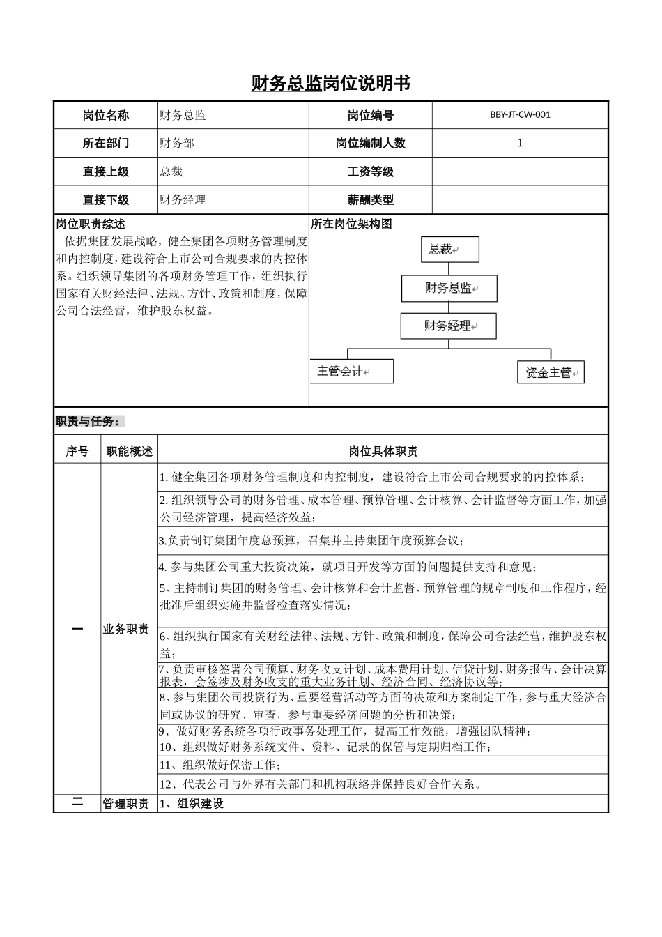 财务总监岗位说明书 (1).doc_第1页